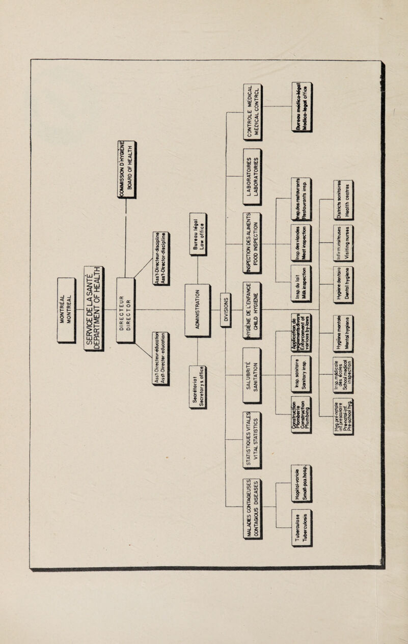 SERVICE DE LA SANTE DEPARTMENT OF HEALTH