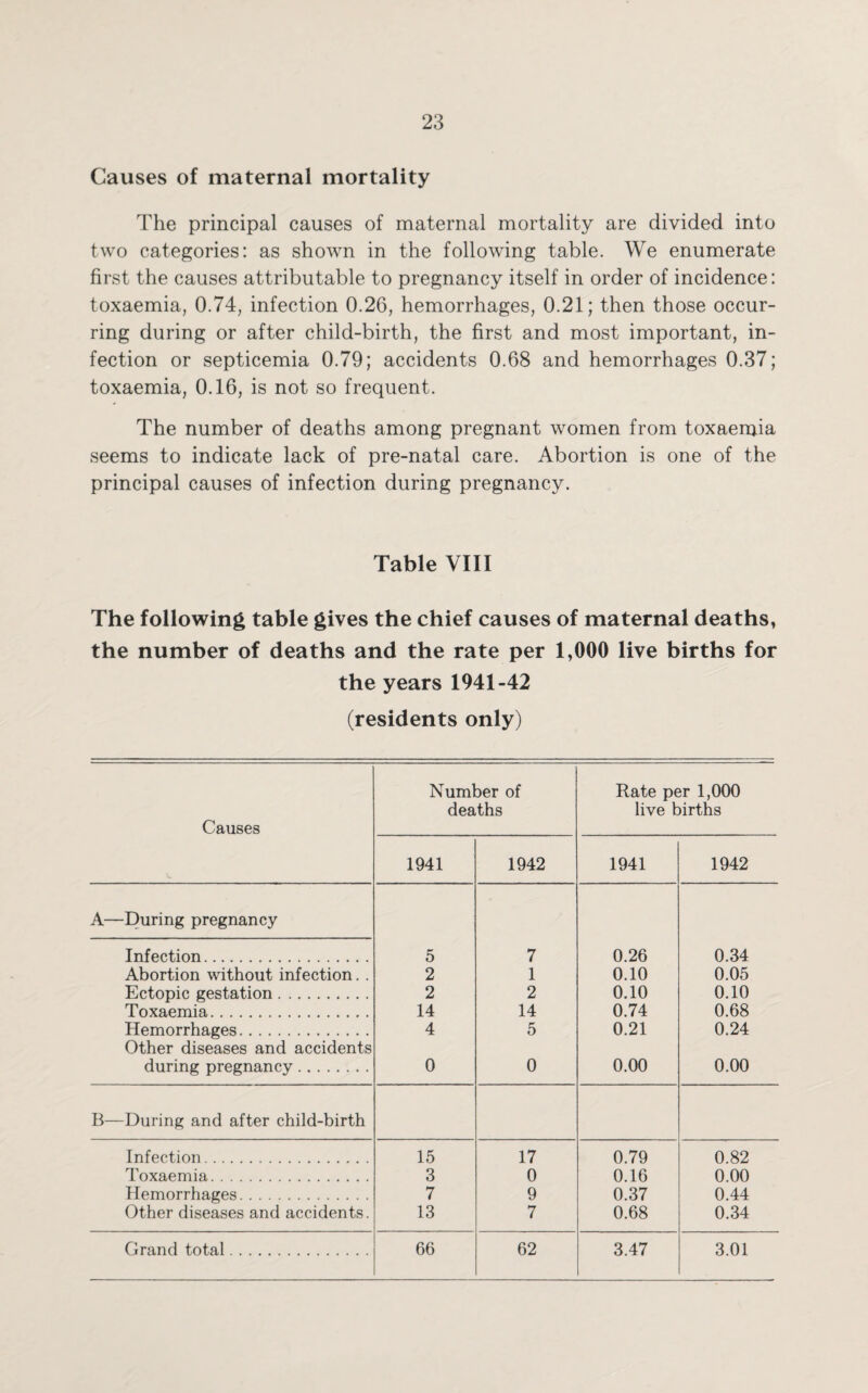 Causes of maternal mortality The principal causes of maternal mortality are divided into two categories: as shown in the following table. We enumerate first the causes attributable to pregnancy itself in order of incidence: toxaemia, 0.74, infection 0.26, hemorrhages, 0.21; then those occur¬ ring during or after child-birth, the first and most important, in¬ fection or septicemia 0.79; accidents 0.68 and hemorrhages 0.37; toxaemia, 0.16, is not so frequent. The number of deaths among pregnant women from toxaemia seems to indicate lack of pre-natal care. Abortion is one of the principal causes of infection during pregnancy. Table VIII The following table gives the chief causes of maternal deaths, the number of deaths and the rate per 1,000 live births for the years 1941-42 (residents only) Causes Number of deaths Rate per 1,000 live births 1941 1942 1941 1942 A—During pregnancy Infection. 5 7 0.26 0.34 Abortion without infection. . 2 1 0.10 0.05 Ectopic gestation. 2 2 0.10 0.10 Toxaemia. 14 14 0.74 0.68 Hemorrhages. 4 5 0.21 0.24 Other diseases and accidents during pregnancy. 0 0 0.00 0.00 B—During and after child-birth Infection. 15 17 0.79 0.82 Toxaemia. 3 0 0.16 0.00 Hemorrhages. 7 9 0.37 0.44 Other diseases and accidents. 13 7 0.68 0.34 Grand total. 66 62 3.47 3.01