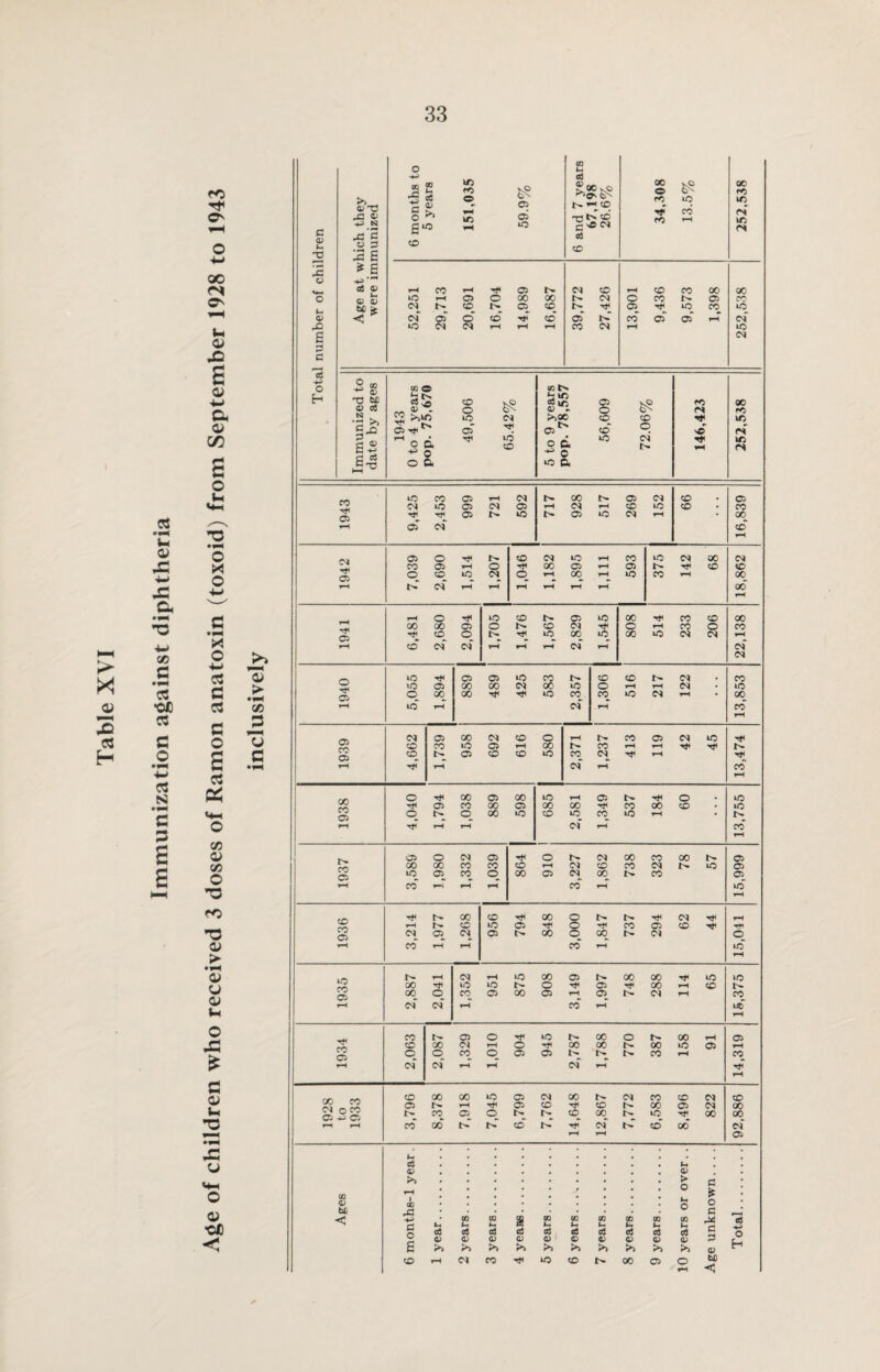 Immunization against diphtheria CO O' oc (N O' rH u o X2 0> X © -M 03 a 03 c o s 03 cc © 05 O co T3 © ► © © © u o s: * c © u 2 © © •oc © Sc CO a c a> 43 O Sh a> 42 s c o H >>_ <u -o X! 4> *s N • »H x, S o 3 -3 ft a* a> V 43 “ft -< oo £ 5 s c S? o E*° 50 ID 1*5 1/3 & 03 05 m £g6S ^ CD 73 CD g^(N 03 CD 00 O rO fO lO CO O ® X) M <u rt •2 >, oo o £ C' 03 . z*' „ 0> . £2 >i»n 3U** rtod ^ o o a aS Sh a> © >> > CO o b£ rH o 1 CO JEj o <2 >-* CO CO $ CO CO CD CO CD CD a In fi H |5 B (-1 Sh i-> Sh a3 aS aS aS aS aS aS ei aS aS a> a> D <D a> © 0) <D 0) 0) s >> >> >» >> >> >> >> >> >> >> CO |H <N CO rH *o CO 00 o o (3 ft O 3 M C 3 a> tx < <30 0*5 U5 CM* 115 CM rH CO rH 05 CM CD rH CO CO 00 00 >n rH 05 o GO 00 b- CM o eo r-~ 05 CO (N t- CD b- 05 CD b. H 05 H ID CO •O CM 03 O CO CD* 05* b-' CO 03 03 |H CM iC CM CM rH rH rH CO CM r—( *C (N (0 *3 kC CO o $ k/3 CL> r- C5 o fO oo fO m CM >>oc CD CO ■*t kf5 03 05 ^ CO o vO rs kO o d 0 kC <N IO CD r^. <N kD ft fO kO CO 05 rH CM b- 00 05 CM CD # 05 CM kO 05 CM 03 rH CM rH CD LO CD • CO Oi 05 b» kO b. 05 m CM rH * oo 03 CM* CD rH CM Oi 03 O H CO CM m rH CO lO CM 00 CM co 03 rH o 00 C5 rH 03 tT CD CD o CO iO CM O rH 00 rH »o co rH 00 T—H t>r CM rH rH rH rH rH rH oo' rH rH O H kO CD r- 03 m 00 H CO CD oo 05 00 oo 05 o b- CD CM o rH CO o CO CD o t> H* in oo in 00 in CM CM rH rH CD CM cm' rH rH rH CM rH cm’ CM H 05 05 kO ss co CD b» CM # CO 05 >-0 05 00 00 CM in o rH rH CM • LO o oo 00 H 50 CO CO m CM rH * 00 tH kO rH CM rH co rH 05 CO 05 CM 05 00 CM CO o rH t>- co 03 CM m CD co >o C5 rH oo CO rH rH Tf< CD 03 CD CD m co CM H rH rH rH CM rH CO rH 00 CO 05 O H 00 03 00 kO rH 05 b- tji o # m 05 CO oo 03 00 00 •<}< CO 00 CD • m o o 00 kO CD m CO in rH * rH rH rH cm rH co* rH 05 o CM 05 H o t- CM 00 CO 00 05 CO 05 00 00 CO CO CO rH CM CO CO CM m 05 kO 05 CO o 00 05 CM 00 b. CO 05 rH co' rH rH rH CO* rH rH CO CO 05 00 CO 5f< 00 o b- b> H CM rH rH b- CD ID 05 rt< o Tt< CO 05 CD rH CM 05 CM 05 b- 00 o 00 b. CM o rH CO rH rH CO rH in* rH kO co 05 rH CM rH »o 00 05 b- 00 00 •<r m »n 00 Tf< iO kD o T}< 05 ■<sc 00 rH CD 00 o CO 05 00 05 rH 05 b» CM rH co rH cm' cm rH co' rH USD rH CO 03 o H kO 00 o 00 rH a> CD oo Cl rH O rf 00 GO 00 m 05 rH 05 o o CO o 05 05 b. CO rH co rH CM* CM rH rH cm' rH rr* rH 00 CO <N o CO 03+103 CO oo 00 kO 05 CM 00 CM CO CD CM CD 05 rH 05 CD CD CO 03 CM 00 CO 05 O b*_ t- CD CC *c 00 00 rH rH CO oo' O' t>T CD* bT (N b-' CD oc CM* rH rH 05 a +3> O H