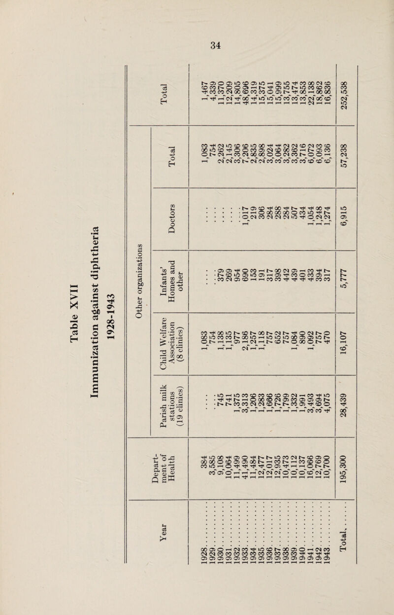 f > X a> 01 H GO a *3 •oo & a o rh O' 00 n O' 01 tSJ £ 3 s a HH Na>005iOCOO)»OrHOl>0'^COOO(N<0 C0WN.OO04HN^05i0Ni0»CDM TfiC0C005Q0CDC0C0O05t^T}H00rH0000 O0 CO lO o H t—T V t-i 05 rh od Tt< to »o~ id co co cor of od cd T—t 1-1 i—ItJHt-Hi—It—Ii—1 i-lr—1 r-1 05 r—1 rH of lO 05 C0^O5iOCDCO»O00Tt<TfO5O5COO5C0cO ooiocOTtHOOcoascMcooocO'—tt^aico ONMHCONCOOOOOlMMNOOH 00 CO 05 o H *-h 05 05 co 1> 05 of CO CO CO CO CO co co CD to m Eh o H=> .b-OSCD^OOT^t^rttr^OOTf^ .HHOOSCOOOOMifl^N • • • • • o 05 co 05 05 05 io Tt< o 01 05 to rH 05 o Q rH rH tH rH co GO rj _o o3 N • pH fl o3 bfl t-i O t-l a; -h> Infants’ Homes and other • • 03 05 rt< O CO 1—11» 00 05 OS r^ co ts. • • r>. co to 0510 05 r-i 05 Tf co o co 051—i • • CO 05 05 CO r-t 1—( CO CO TtH rt* CO CO 5,777 o 0> *3 G 33 -2 73 cS-g.S C0Tf<00‘Ot-~CDl>00t^03t'^T^O0ai>O OO^OCOCOt^GOiO’—iiOiOiOOOOiOiiON O N i—( t—) 05 t-h 05 rH N cO t— O 00 O N nt< N> O rH T3 33 <2 00 43 C ^ O rH H rH 05 rH rH rH rH co rH 44 ^ ’§ G-^ G O G 43 • _3 '43 • .lOHiOCOOCOOOOiMHCOT^tC • ••^^NHO00®NO)M®0305f» • -t>t^COCO(NO?Ot^b-COa5HtiCDO 05 CO TT S ®2 p-i ^ riCOHHHHHHHCOCO’t / 00 05 Depart¬ ment of Health ■^lOaOTtnoso^t^b-iocoojt^coojo OOOOOOGOOONHCONHCOOOO CO<OHO^^’t’1<005'!f,HHONN o o co CO1'05 O rH H H 05 of of o o’ o’ CD of O rH rH r-H rH r-H rH rH rH rH rH rH rH to 05 rH S-. o3 O tH . <s . . •+-> OOOJO'HNCO'tiOCONOOOJO'-tlNM EH 0505cocococococococococo^Tt<TtiTfi 05050505050505050505050505050505