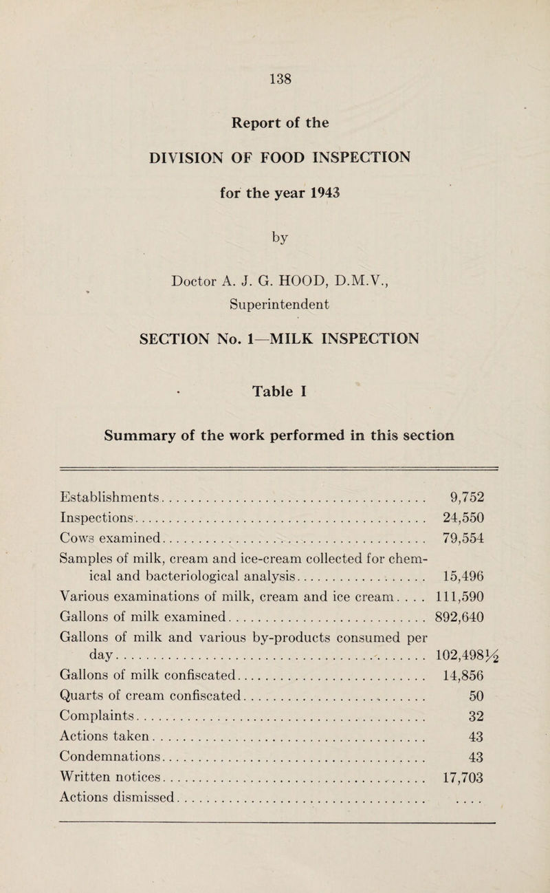 Report of the DIVISION OF FOOD INSPECTION for the year 1943 by Doctor A. J. G. HOOD, D.M.V., * Superintendent SECTION No. 1—MILK INSPECTION Table I Summary of the work performed in this section Establishments. 9,752 Inspections. 24,550 Cows examined. 79,554 Samples of milk, cream and ice-cream collected for chem¬ ical and bacteriological analysis. 15,496 Various examinations of milk, cream and ice cream. . . . 111,590 Gallons of milk examined. 892,640 Gallons of milk and various by-products consumed per day.. 102,498 Gallons of milk confiscated. 14,856 Quarts of cream confiscated.... 50 Complaints. 32 Actions taken. 43 Condemnations. 43 Written notices. 17,703 Actions dismissed. ....