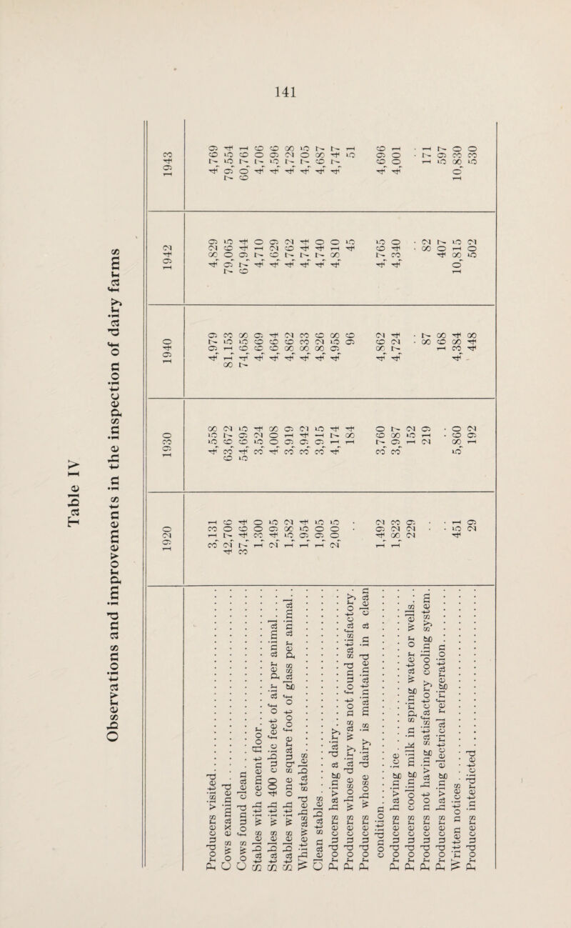 Observations and improvements in the inspection of dairy farms 05 t-H Cf1 oT o' CO Tf hT Cf o' t-H 05 05 lO d*' oT ^ o r- 05 CM ^ o O »0 LO O • (N S LO (M '-fr rjn' o' Tf 05 OCOOOOi^NCOOQOO <M d1 ClrHCOCOcOOOCOOOO 00 N r- oo xtf oo 1—I CO Tt1 i—I T1 'Cfl Tf* Ct* d* 00 t- rf . 05 LO_ co' CO co' co' co' co' co' LO CO LO o (M 05 HCC^OiONrfiOiO C000005001000 hNt)<CC^i0050)0 CO CM t ~~ 1—h (M T—i r—I T—i (M ^ CO CM CO 05 05 (M CM OO Cl r-H 05 iO CM Ih O o qp 4-5 P 03 p 02 d 02 H-5 T3 <p 02 P 02 • pH 02 H 02 • pH > >H 3 03 P3 72 (h 02 P cj X P P o • pH O 02 72 P 72 72 3 -d o ce o O 3 o3 43 PLh U O 03 c3 a c3 P c3 02 c3 a, o on Q* ci i-i bC aS O ^ 43 O O o 02 02 H o3 P cr o • pH P2 P 02 oo O o p TP O M -P • pH • pH £ oo co 02 0) pr■ < _Q jO o3 c3 -*-5> 4J go m 02 02 3 c3 ■+J QQ d3 02 Q) 02 72 ^ c3 02 • p >5 c3 02 O +5 o 02 c3 c3 L*-, 72 ,-t •-H P -t-5> --H o3 CO 73 ! .1 P c3 O if >> S-H • pH c3 d5 M c3 -tJ 02 P oj 02 O o p 02 c3 £ >> *H o3 ^ •73 be ^ c o .0 CQ > O o3 Ph P5 I? 02 02 f-l t~, Q2 02 C2 C2 P P of 03 O O f-t f-H Ph Ph oS 02 • ^H rO J-. • rH o3 T3 , P 02 02 02 £ *H o Sn 02 4H C3 42> 72 >> 02 bfi £ p IP o o o o bfl p • pH *H a 02 02 *p .a S b£l bfi P 3 • pH P O 02 CO CO *-( J-c 02 02 02 02 P P 'O X3 o o 2-H tH pH L-. o -M 02 o3 4h 02 • pH 42> P 02 bfi P 42> c3 Sh 02 bfi ■+2J O -a -p o o £—i Ih Ptl 02 Sh 1 P O • pH fH 4-= O 02 03 02 '© bfi P • 72 02 • pH T3 f-t > c3 02 02 • pH _P ^ r-| 02 £ 72 ?H 02 O 3 fl (D f-> 02 02 P 4H T3 ■fi p Ph l