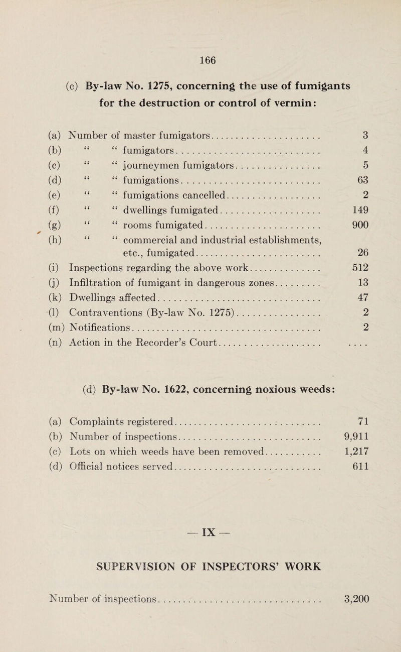 (c) By-law No. 1275, concerning the use of fumigants for the destruction or control of vermin: (a) Number of master fumigators. 3 (b) “ “ fumigators. 4 (c) “ “ journeymen fumigators. 5 (d) “ “ fumigations. 63 (e) “ “ fumigations cancelled. 2 (f) u “ dwellings fumigated. 149 (g) “ “ rooms fumigated.. .. 900 * (h) “ “ commercial and industrial establishments, etc., fumigated... 26 (i) Inspections regarding the above work. 512 (j) Infiltration of fumigant in dangerous zones. 13 (k) Dwellings affected. 47 (l) Contraventions (By-law No. 1275). 2 (m) Notifications. 2 (n) Action in the Recorder’s Court. (d) By-law No. 1622, concerning noxious weeds: (a) Complaints registered. 71 (b) Number of inspections. 9,911 (c) Lots on which weeds have been removed. 1,217 (d) Official notices served. 611 — IX — SUPERVISION OF INSPECTORS’ WORK Number of inspections... 3,200