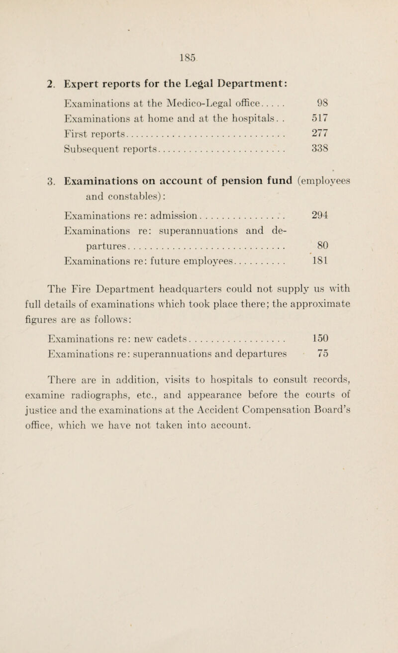 2. Expert reports for the Legal Department: Examinations at the Medico-Legal office. 98 Examinations at home and at the hospitals. . 517 First reports. 277 Subsequent reports. 338 3. Examinations on account of pension fund (employees and constables): Examinations re: admission. 294 Examinations re: superannuations and de¬ partures . 80 * Examinations re: future employees. 181 The Fire Department headquarters could not supply us with full details of examinations which took place there; the approximate figures are as follows: Examinations re: new cadets. 150 Examinations re: superannuations and departures 75 There are in addition, visits to hospitals to consult records, examine radiographs, etc., and appearance before the courts of justice and the examinations at the Accident Compensation Board's office, which we have not taken into account.