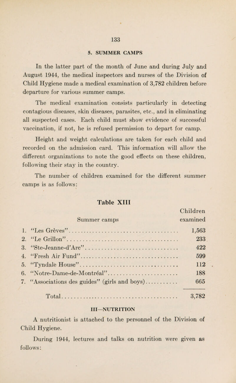 5. SUMMER CAMPS In the latter part of the month of June and during July and August 1944, the medical inspectors and nurses of the Division of Child Hygiene made a medical examination of 3,782 children before departure for various summer camps. The medical examination consists particularly in detecting contagious diseases, skin diseases, parasites, etc., and in eliminating all suspected cases. Each child must show evidence of successful vaccination, if not, he is refused permission to depart for camp. Height and weight calculations are taken for each child and recorded on the admission card. This information will allow the different organizations to note the good effects on these children, following their stay in the country. I The number of children examined for the different summer camps is as follows: Table XIII Children Summer camps examined 1. “Les Greves”. 1,563 2. “Le Griffon”. 233 3. “Ste-Jeanne-d'Arc”. 422 4. “Fresh Air Fund”. 599 5. “Tyndale House”. 112 . 6. “Notre-Dame-de-Montreal”. 188 7. “Associations des guides” (girls and boys). 665 Total. 3,782 III—NUTRITION A nutritionist is attached to the personnel of the Division of Child Hygiene. During 1944, lectures and talks on nutrition were given as follows: