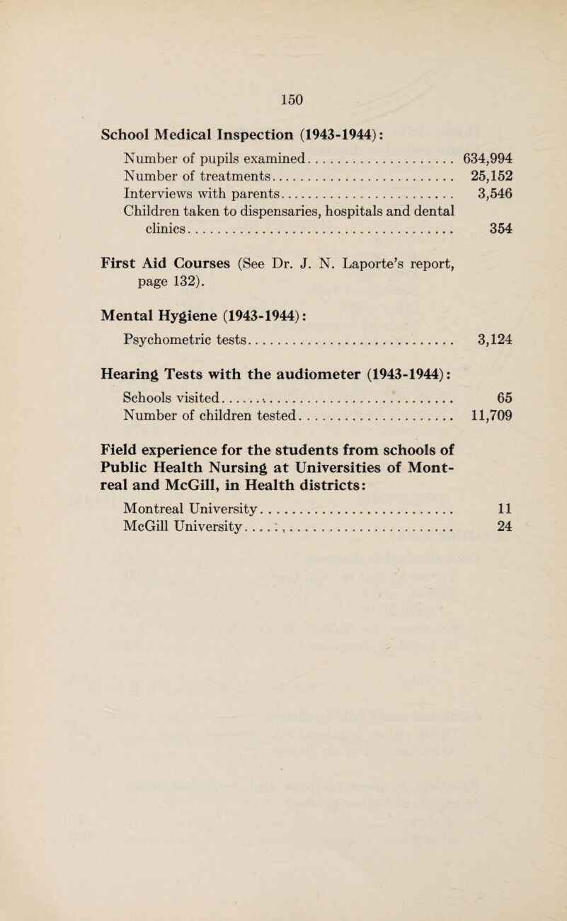 School Medical Inspection (1943-1944): Number of pupils examined. 634,994 Number of treatments. 25,152 Interviews with parents. 3,546 Children taken to dispensaries, hospitals and dental clinics. 354 First Aid Courses (See Dr. J. N. Laporte’s report, page 132). Mental Hygiene (1943-1944): Psychometric tests. 3,124 Hearing Tests with the audiometer (1943-1944): Schools visited.•.. 65 Number of children tested. 11,709 Field experience for the students from schools of Public Health Nursing at Universities of Mont¬ real and McGill, in Health districts: Montreal University. 11 McGill University. .. 24