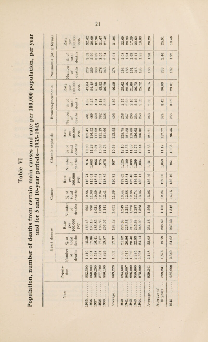 o 6 QJ O •*-» v- ch o. Ut <v rH -ft CO 3 •H ft ^2 J X3 c^i oi E E O 3 d 3 a) cu 2 o 3 CJ © ^ j-« © a CO* 06 ©* G E 3 CO a ° 2 ^ •o; ££2 | eg' oi 04* eg’ -ft TJ CJ c u. U 3 d> ! 2 ^ o CJ © t! |r, o a -s; CO* CO* d u r*< a . m d ° 2 5 o 04 05 co l> © rH oi CO eo tH oi X © rH © 05 05 co 05 lO xf LO eg 05 eg © © Sow 05 05 © © rH © eg eg cg_ eg X eg rH co 3 d> rH rH rH rH rH rH r—1 rH rH T—( 2 ’a o CO 00 lO eo M 05 eo 0 eo © © eg X K O *■' j- o a 's; rH 00 oo o Tf q eo 00 © © rH © eo a w - o lO ©* CO LO © Tf © LO d LO © rH 00 tH a- no a CO 00 oc 00 © 00 eg eg rH Tf 'S' X © X d> CO 3 rH rH rH rH rH <M rH eg eg 04 eg eg eg eg X d> , _ co 05 CO rH t- t> eg © X CO Tj* X © X ■5 % o tota deatt CO lo co t> Xf CO 00 t> oo 05 CO t> 00 rH © © xf © © oi rH xf ©_ eg’ tH © © xf u 3 a> rH rH rH rH rH rH eg eg eg eg eg eg rH X hH i—» ►—1 ^ -2 o rH 00 rH © CO X LO eg LO eg X © © rH to 05 eo M © eg CO LO X © •H -0- E *3 ft Xf LO 1C © 00 © © 0 © X X rH x_ eo I 3 d> rH rH rH rH rH rH eg eg rH eg cg‘ eg* rH x’ 1 2 *° i 3 o o o © o o 0 tH 0 0 © rH rH © o o o © © <M 0 0 © © © •«s< X © ”2 o 00 00 <M rH <M © 0 0 © © eg 04 ©^ a -2 04 o 05 t> © 05' 'S' eo eo © eg* © © ©*~ o - LO co co l> 00 © © © eg LO tH eg © X a 00 00 00 C30 00 X 00 © 05 05 © © X © u O 3 0/ oj bo 3 3 3 3 lo CO t> 00 05 u 0 rH eg X 'C u © LO eo CO eo eo CO Tf -g* Xf 't xf > > xf 05 05 05 05 05 < © 05 05 © © < © rH rH rH rH rH rH rH rH rH rH rH