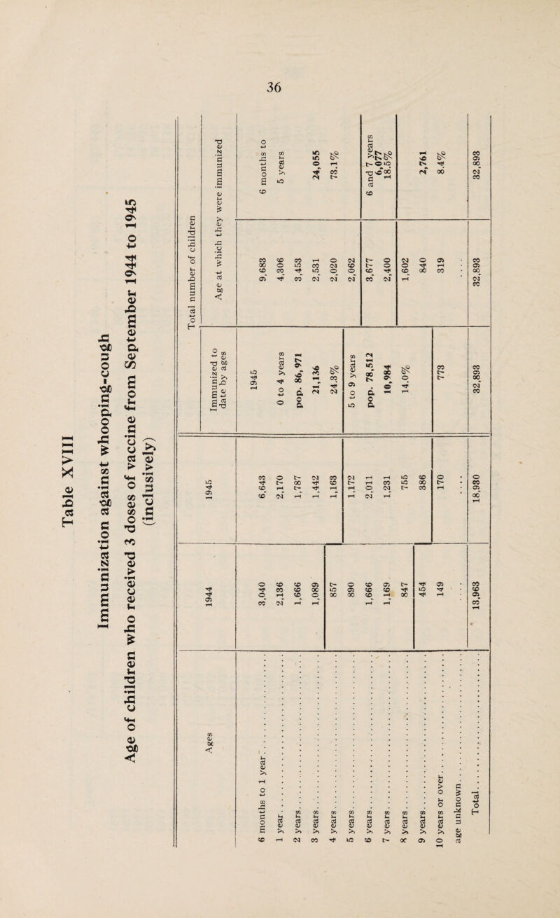 > X a> i O cs H XI '01 G o o I 'OQ G m Tt< O' TX u a> X a a> 4-> Cu 05 <ZJ o u <4H o 05 o G £ •*H o c-> ^5 •M 03 £► ’O is* CO •“ O jjl oo 'CD a-> 03 » - O ° xs ^ 03 »0 N •2 > C — 5 o» 2 w E £ S o o CD <! c 0) 3, TJ X 1 IS o <u J3 s 3 c o H O a> N • r-4 3 3 S <u £ x: -*-> jg U 2 £ -*-> cd <D b£ < 2 co ^ o; nj &0 <u cd •S >. ss acd T3 iC 05 Tf 05 <D bt C CO x: -*-> c o s 35 g <u >. 35 35 35 « cm eo t- 3 t> © 35 -Q vO X) C 3 50 v© CM is 00 eo 05 oo cm* eo eo to CO rH o CM 00 o lO CO CM «£> 35 CO lO o. O. 05* CO CM* CM* t- t~ 35 O o TJ4 eo cm CM o 35 O -<4* 00 05 t—4 CO eo 05 oo CM* eo w 5-c 1945 cd <D >> Tj« r» O' sO X sO fO rH •> rH iS X ■3* M cd <v >> 05 V4 35 — X • X O' r o o -M d CM CM c a c a CM ss o 35 a CO c- c~ eo 05 00. CM* eo CO o t- CM CO OJ »H rH iO to t- X Tf to rH CO uo 00 to to 1—4 CM* t-. tH tC. 1-H rH ■r-4 rH rH o. CM* <N rH t- CO o C- o X to 05 t- O to cr. c- ■** X to X 35 05 to to r}4 o. X* CM* to rH o. r-4 X X to rH rH rH X •<* 35 05 S’ o eo 05 00* CO 35 05. eo* 3 <D >. 4J > o o G £ o c o s <e m CO no CO CO OQ CO CO CO u V4 lx U u lx lx lx lx lx c cd cd cd cd cd cd cd cd cd cd D 0) a-i a> a> <u CD a> a> <D <v >» >» >5 >5 >> >» >* >i >v a; be H 04 CO U0 to oc 05 o cd -2 o H