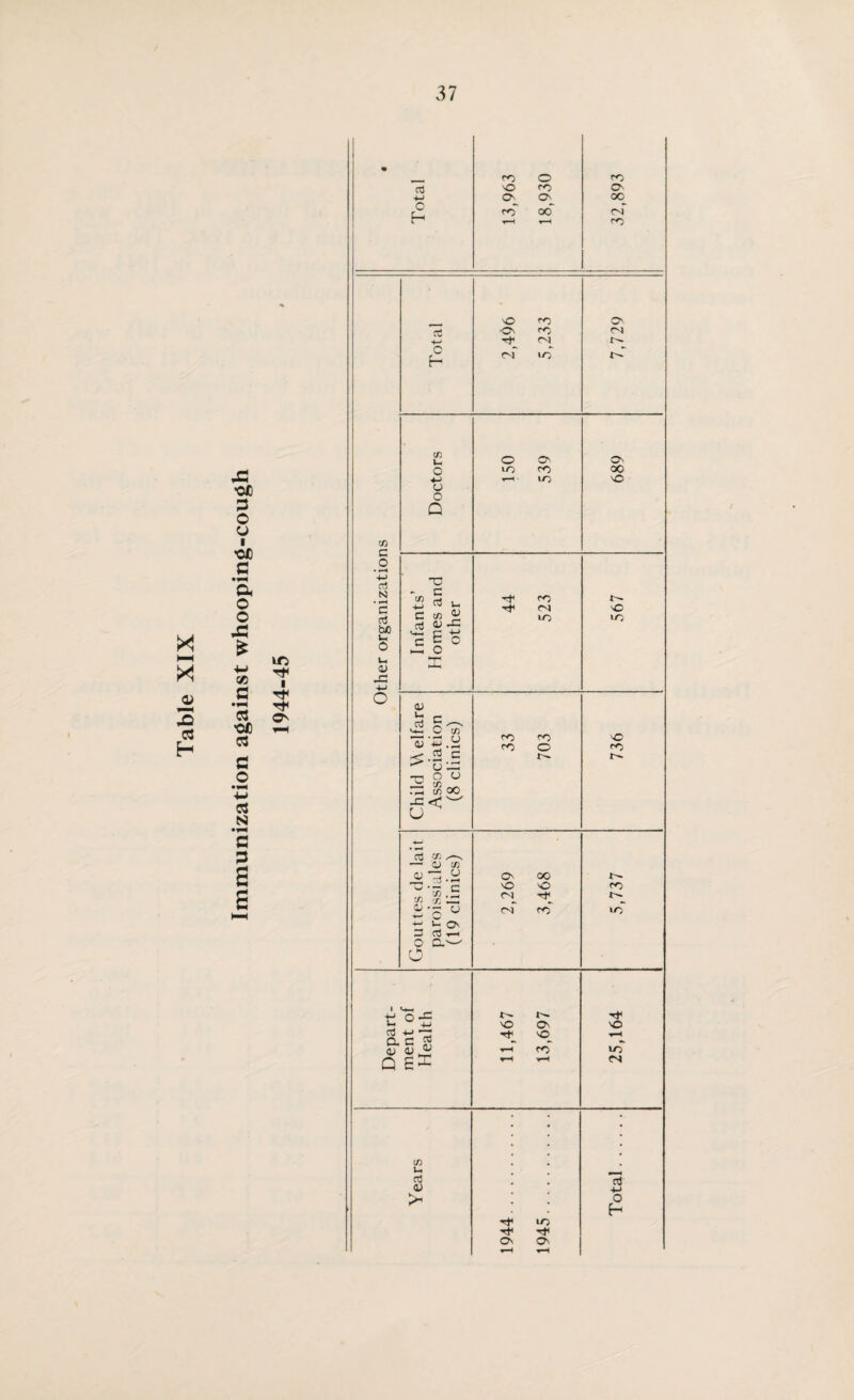 Table kO l O' cd t—t PD cd •On PD CM ■*t r<i PS »0 tT CO o • ►—4 4-> cd M • r~< c a3 bfi 0 t_ <u lC X! Uh <o £ <u ~C &> ^ C u-< U o; -m .X -< 2 c ■'* u — -p O CJ r5 $ oo s<w C/3 u- O O'. O' o ID PD oo 4-> t—< LO NO o o Q po PS LO LO PD pd PD O vO PD Gouttes de la it paroissiales (19 clinics) 2,269 3,468 5,737 f -M o — h< U ^ -M VO ON vO aJ 4->  Tt1 VO ▼-H CL C ™ CL) aj r-H PD LO Q rH rH PS C/3 U. o3 cd <U 4-» o H LO On On t“H