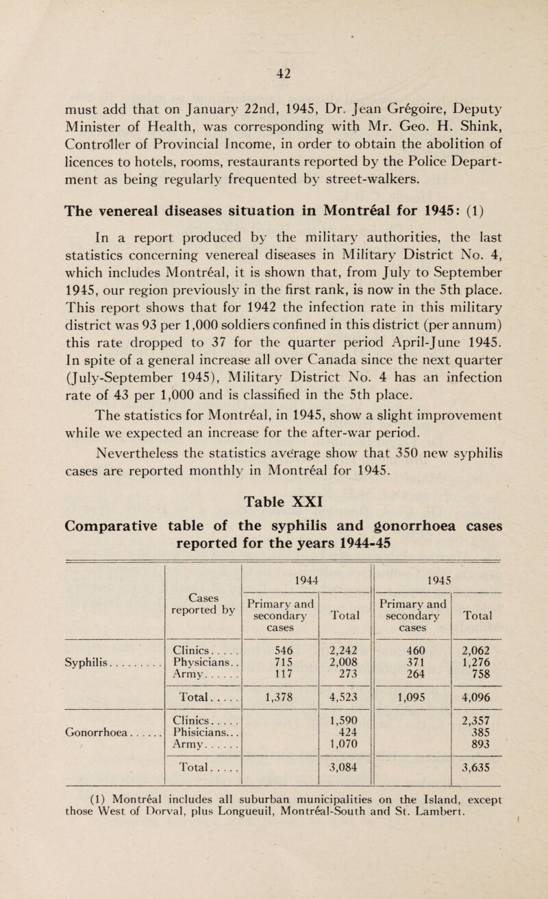 must add that on January 22nd, 1945, Dr. Jean Gr6goire, Deputy Minister of Health, was corresponding with Mr. Geo. H. Shink, Controller of Provincial Income, in order to obtain the abolition of licences to hotels, rooms, restaurants reported by the Police Depart¬ ment as being regularly frequented by street-walkers. The venereal diseases situation in Montreal for 1945: (1) In a report produced by the military authorities, the last statistics concerning venereal diseases in Military District No. 4, which includes Montreal, it is shown that, from July to September 1945, our region previously in the first rank, is now in the 5th place. This report shows that for 1942 the infection rate in this military district was 93 per 1,000 soldiers confined in this district (per annum) this rate dropped to 37 for the quarter period April-June 1945. In spite of a general increase all over Canada since the next quarter (July-September 1945), Military District No. 4 has an infection rate of 43 per 1,000 and is classified in the 5th place. The statistics for Montreal, in 1945, show a slight improvement while we expected an increase for the after-war period. Nevertheless the statistics average show that 350 new syphilis cases are reported monthly in Montreal for 1945. Table XXI Comparative table of the syphilis and gonorrhoea cases reported for the years 1944-45 1944 1945 Cases reported by Primary and secondary cases Total Primary and secondary cases Total Clinics. 546 2,242 460 2,062 Syphilis. Physicians. . 715 2,008 371 1,276 Army. 117 273 264 758 Total. 1,378 4,523 1,095 4,096 Gonorrhoea. Clinics. Phisicians... Army. 1,590 424 1,070 2,357 385 893 Total. 3,084 3,635 (1) Montreal includes all suburban municipalities on the Island, except those West of Dorval, plus Longueuil, Montreal-South and St. Lambert.