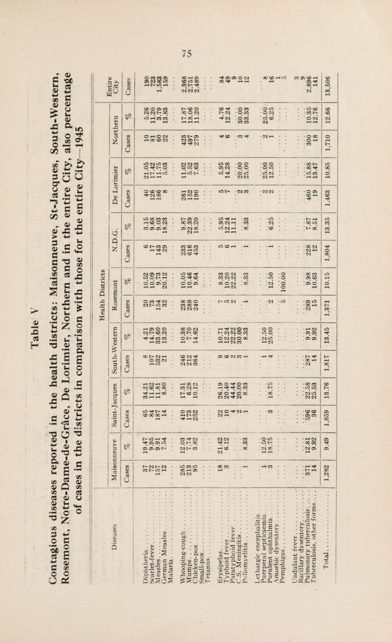 H QJ to •**. u V CU 7) K 7) tS U o«co® 03 04 oo io H t' lO H OOHO! 50 VO 00 eot-; *t 04*04* 04 -* 03 03 © 04 00 *t 1-1 -H • 00 to 1-4 lO CO 03 to *H 03 tt oo i-i 04 to o LO eo* to O 03 CO 04 04 t- 00 t~ to 0 00 0 04 to-t -oeo • c-04 -oeo • O IG * • •O <M • • • • 30 tO • • eo t- <lO ?o a u a> ui i4 co co rH r-H t— CO iH rH rH rH ! -t 04 ; o' ed •H eo eo ; 0 co * ; ; 0 «m’ rH rH 04 rH x: 0 £ 73 03 73 cd OHOW • rH 00 CO 04 • eo t- 03 04 03 t- rf rf 04 • Ttto -eonr • rH . . 300 18 0 rH t- u • rH U 03 1 £ & uo (N CO • 0 l> 0 • rH l>- rH LO 04 rH 11.02 5.52 7.63 5.95 14.28 20.00 25.00 25.00 12.50 i 16.88 13.47 10.85 0 -j <L> Q Cases 0 to to 00 - -t 04 00 1-4 1-1 -H 04 O tO 30 03 04 i—1 H • 300* • 04 CO • 04 04 • • .... 460 19 1,463 p 30 00 eo eo • rH to O 04 • co 03 03’ oo’ ; 1-4 9.87 22.39 18.20 • • * • 5.95 12.24 11.11 8.33 • •kO-- • 04 ; to’ ; ; 7.87 8.51 13.35 £ 73 OJ CO cd u CD t- CO 05 HTfW CO CO CO ^ ^ 03 <C> kO CC H • 00 03 03 ’-H • 03 C u a; w CO <D £ ■ J3 4-> 3 O 73 ! <u m rt U 0Ct'C4H O CO<M rt u3 tO 04 *t i-l to 04 04 CO 03 tO 04 CO - •C'-Tf • 00 rH •04 04 > 3 04 C c 8 c3 S t- 30 —I Tf -t 03 03 3-0 03 03 03 C- CO •'t 04 © C- 00 04 t- CO to V to 3 V w CO t> ic rH 73 a; 73 S 73 .2 > u<v a;v 73 ^a> 73 2 it? to co to 00 i-t 03 04 04 00 05 ISO ■ -4 Tf ■ [- 1-4 •CO to c ■2 K~ g*c •suSSiS .£< rt 4j « Q^ScS «g -3 bo R a o x: ^ & U to k x • o • ax ■ c „ 73 R a i. an t- R 0^3 3 «5r= S,«- C j 'r. *—< a; 73 -2-0 (tiJH c. o ?J a c5 Cx31-. fc U-. W *0 W- if Q. ^ ► *H cd .. £C/3- cd ctoi .2 .eg w 3 3 « S'b t ■q, ° jS ^ 8 |l I •- K *1 O b{ CuO 1— c •— — u 44 5 .ox: o t. 3 Os _ 43 lr rj 3 4J 3 3 R H ja,au-<a • o cr. tn E «8 >1 3 3- Jr o «4 44 ur oi n 3i Cx O 44 ait: w t 5*-.2 t3 >, g g IS sbc —4 ra o R cs 3 l^XCL 3 o 04 £ •«* o 00 1 co i u 1 • N L W 73 Q *4 c 0 E (NOiCC <M • to 0 r> rH • 0ocid ! rH rH 04 10.05 10.46 9.64 . . . . ' j 8.33 i 10.20 22.22 •CO •co :« 12.50 oooox 9.98 10.63 10.15 -C 03 73 73 0 eo 04 • 00 00 0 • • t- 30 04 • rH • •04 • 1C • -03 30 rH •rJ c; 04 t> 30 CO ■ CO 00 Ht • • • • X rH t> cd rH 04 04 04 * - • • 04 CO V K u rH HOOO ■ 00 O 04 • • ih 04 0 eo •00 • • • -1-104 10 04 t- to 04 • eot-to • t- 04 04 0 eo • to 0 • • ■ • 03 03 rf co co ; oVni ; 0 04 04 0 00 ; 04 ud : 03’ oi eo rH CO rH rH rH rH rH CO *h 04 rH t- —H 00 73 03 a c a cd rH 04 rH O 04 CD X OC ♦ rf HHOO ; CO rH H 17.31 6.28 10.12 * * 03 0 ^4* 0 eo Hifoqeq to’d tj* d oc’ 04 04 *t 04 18.75 * 22.58 25.53 13.76 • 73 kO Tf t> rf 0 eo 04 040^04—1 to • . . 10 to 03 0 CO X X rH . rH £”• lO 04 — • -0305 10 cd cd rH oc 7) a rH <N<M •X • 010 • • • • —1 04 03 rf H • co • tr:it- * * • • 00 03 rH ^5 ; x* ; x ; ! .' 03’ 03* 04 rH rH rH 04 00 04 — 3 O