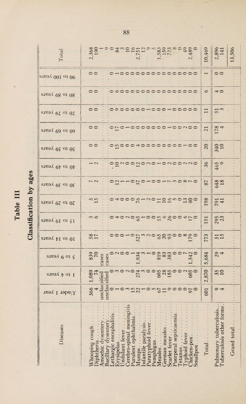 x' <»O’-O'Oi,3O'Or<MO'ie«0NtO0CO0'C\O sO O'- 00 t—I t—t I/O — 0010^3 ^00 cs on < r<i 141 SJB3A 001 oj 06 : : : : H 1 SJE3X 68 OJ 08 * : • : • SJB9A 64 04 02 ' SJP3A 69 OJ 09 OO • ■ © r-© — ©©©©©©©—©© ej © © : ^ : : -1 00 rjH t-H sjboA 6S 04 OS OO • • O ‘O 000^0000 0000 — 00 : ^ . 20 o o * sjuaA 6f oj (if7 — CO -OOCSOONOCNO-OCNOOCNCNO — : : ' 36 465 9 SJKOA 6S 04 OS r— I-AJ • ■ON--ONO-CO-N^OCCNO 18 t : : ea sjbo/C 04 oi DC l' • ■OOO-ONfOMC^O^OOOOO'O iO — CN ONC> t'- • • re -r-H re to lo « sjboA 6 S’ on o rn ..otsoc-^eHoaeeoONCNO rrit^ S S ro ^OOX rf 00 w 00 ON OO re >e o 3 _r _r o u ^ ^ 5,684 On rf evi SJT40A f 04 i 0\r)c__.OreCCNOrt<^CO>0WiOOONieO OOh.?,^ OCNOO O °- ° ^ ^ ^ '3o'3o 2,870 to O re — jboX \ japu/T co co 3o — oeiOMtHCbN - OnOOOi^O NO *U — el NO t-h On ^ 3 3 3 3 o NO On if} <V V) 03 0) (f) 5 u, 0) H-H o 03 to \ -3 be 3 O W , ^ be-2^ .g o y o *£ « O-g O g.S-S co ,-^3—« g a3 g ^5 c o- cu ft co g *o ^ >..£ J c feg’s.-s ~ ^3 .PH 3 03 ^ c fflJWD tfl be .£ S s £ 03 __ -3 gJS .5 a a o ? ^ o o -O-g 0) _ a* 2 ^ 03 3*H' UiX^, co ’co >> 15' u.. o3, a 03 ' <v > <v eft I 3 a.£P +-3 a cn «s g 03 co _o co a <v 6 ctf a> 03 CD c ~ ca ft S — £ *- a CD > z £ 3 <u u 03 > 03 CO *0 X o a ■ c CD X o a 3 a.y o 03 H-> o H « o*£ s S SSCT £ DhD-^Oc/^DxHHUcd • rf) co £ • »-H CO I— 3 *- qjZ •§ o -t-> CO fr'8 g 3 o 2 3 03 -£.o 3 3 Q-:H 3 4-> o +J XI C 3 1— o