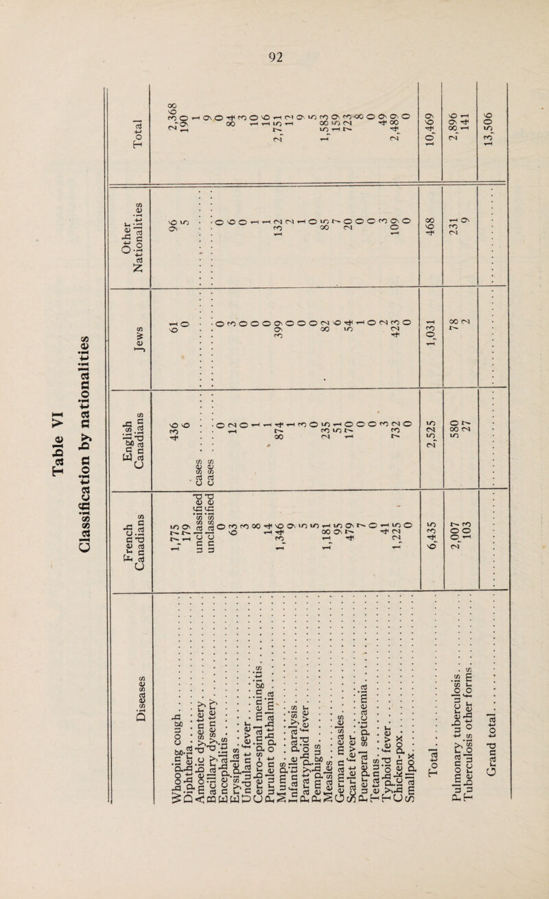 Classification by nationalities +-> 00 vO roO'-'OiO,^fooO'HMa>^foO''^<500CM>o Ov ▼■H VO 45 -P C ,is o O t! £ £ ~ o *§.2 32 T3 eg “c3 vO tO Ov vO o fO •d1 O'OO’-I^NN CO O'Ot'OOCfOO'O oo on O 00 VO CO ON ON ©oO©©©Ov©©©CNvO*d—h©CNco© <o •'d o 00 ON r— ONO 00 fOOiOHOOOfONO fO»m^ co CM T-» t co co 45 o CO CO cd cd o o to ON to ON O 00 ON to co - P u.S3 c -o 4) cd Uc <d U TD X3 45 0) ue ue C/5 co lOO S rt©o0f000'rt<v00vt0i0»-<t/o0vt^'©''-<»0© S v© 00 Ov t 'd* ON O 45 H ON C C i - r 3 3 ^ ^ ^ to CO rd vO CO © © ©^ on C/5 45 co cd 45 C/5 33 b/o 3 O u rj £ I 8 C/5 b/J C S _«3 c' 45 . cd . 43 3 0° cd ■ 'MS £-9 8^ 8^ & £q 6 <ww Im 45 ^ _ > c43 «•§ a (fi o>< o 45 ^ O C 05 CL—2 t-> <u Q, b| & ^ wpua.S C/5 L. •s £ ^ 1) cd Jd^ © o tura.§3 CO CO JV To 3 3 » ^ £ a> cd a • iH 4-> a 0) cn C -M >v-PJi cd 45 45 CO a > C a> > a> co T3 X o a CO. CO p • •—« *—I u O O C a <D |J3 co -m 05 3 sl cd P-P cl.£ j2 lPcd§Ji^o35 >>43 g ^C1/CL,^Oc8cLiHHUc/: >> “ j-i o 23 § s p 45 -£-o 3 p 0- H cd 4-> o +J X) c cd u o