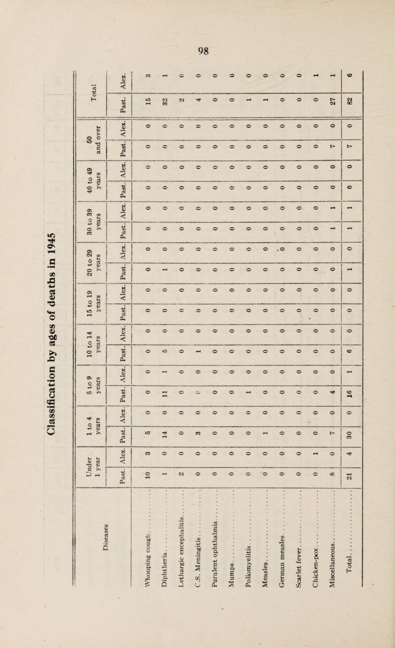 K y < 03 & > to T3 0 Vh <-> a) j 03 Alex.! ' j s •W kO d) >> Past. © rH rH © ■ O © © rH © © © © 9T •c o CO cj Alex. © © © © © © © © © © © © © ♦J rH y >. •j Past. lO 14 i ■ o « © © © rH © © © t- 30 Im CD T3 tH CO CD Alex. CO © © © © © © © © © rH © Tj< c £> >> rH Past. 1° rH IN © © © © '© © © © 00 21 a <v co Qj CO Q a o u tc 2 ‘a o o etf y t-> Si a s a y u c 0) y • be u C3 •C ♦J J .2 *•3 • H b£ C g s w d .2 *c 03 CO -C -C a , co • M *-> *co S o s -H c 00 <D >» a> to G <v 13 a E 2 _o V *3 ert cJ s to cl! to 3 PH s o a. s CD o I >< CO 3 O & y e c rt a; y o • H a Si U s