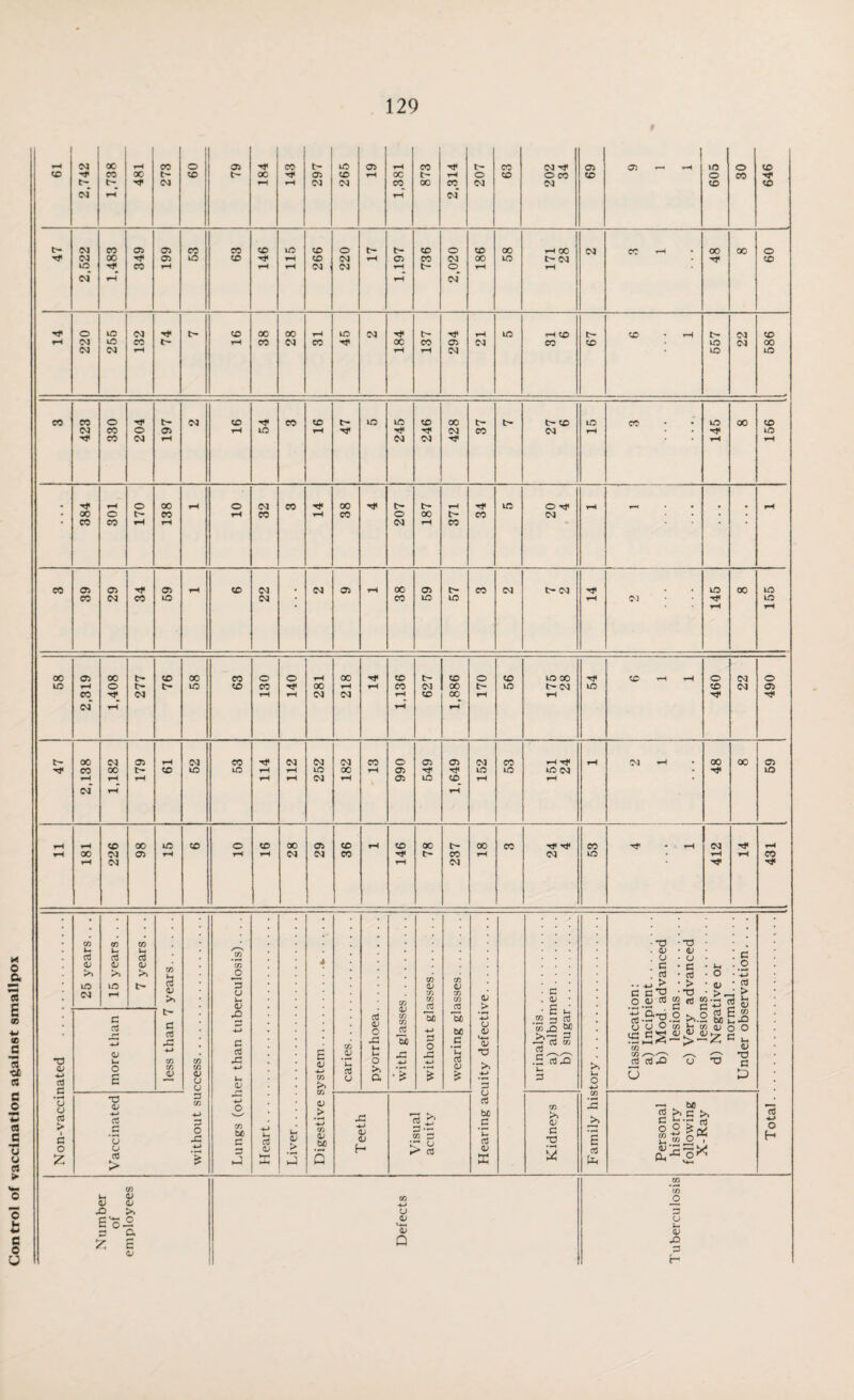 Control of vaccination against smallpox