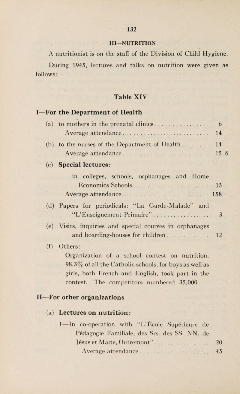 III—NUTRITION A nutritionist is on the staff of the Division of Child Hygiene. During 1945, lectures and talks on nutrition were given as follows: Table XIV I—For the Department of Health ■» (a) to mothers in the prenatal clinics. 6 Average attendance. 14 (b) to the nurses of the Department of Health. 14 Average attendance.... 15.6 (c) Special lectures : in colleges, schools, orphanages and Home Economics Schools. 15 Average attendance. 158 (d) Papers for periodicals: “La Garde-Malade” and “L’Enseignement Primaire” .. 3 (e) Visits, inquiries and special courses in orphanages and boarding-houses for children. 12 (f) Others: Organization of a school contest on nutrition. 98.3% of all the Catholic schools, for boys as well as girls, both French and English, took part in the contest. The competitors numbered 35,000. II—For other organizations (a) Lectures on nutrition: 1—In co-operation with “L’Ecole Superieure de Pedagogic Familiale, des Srs. des SS. NN. de Jesus et Marie, Outremont”.. 20 Average attendance. 45