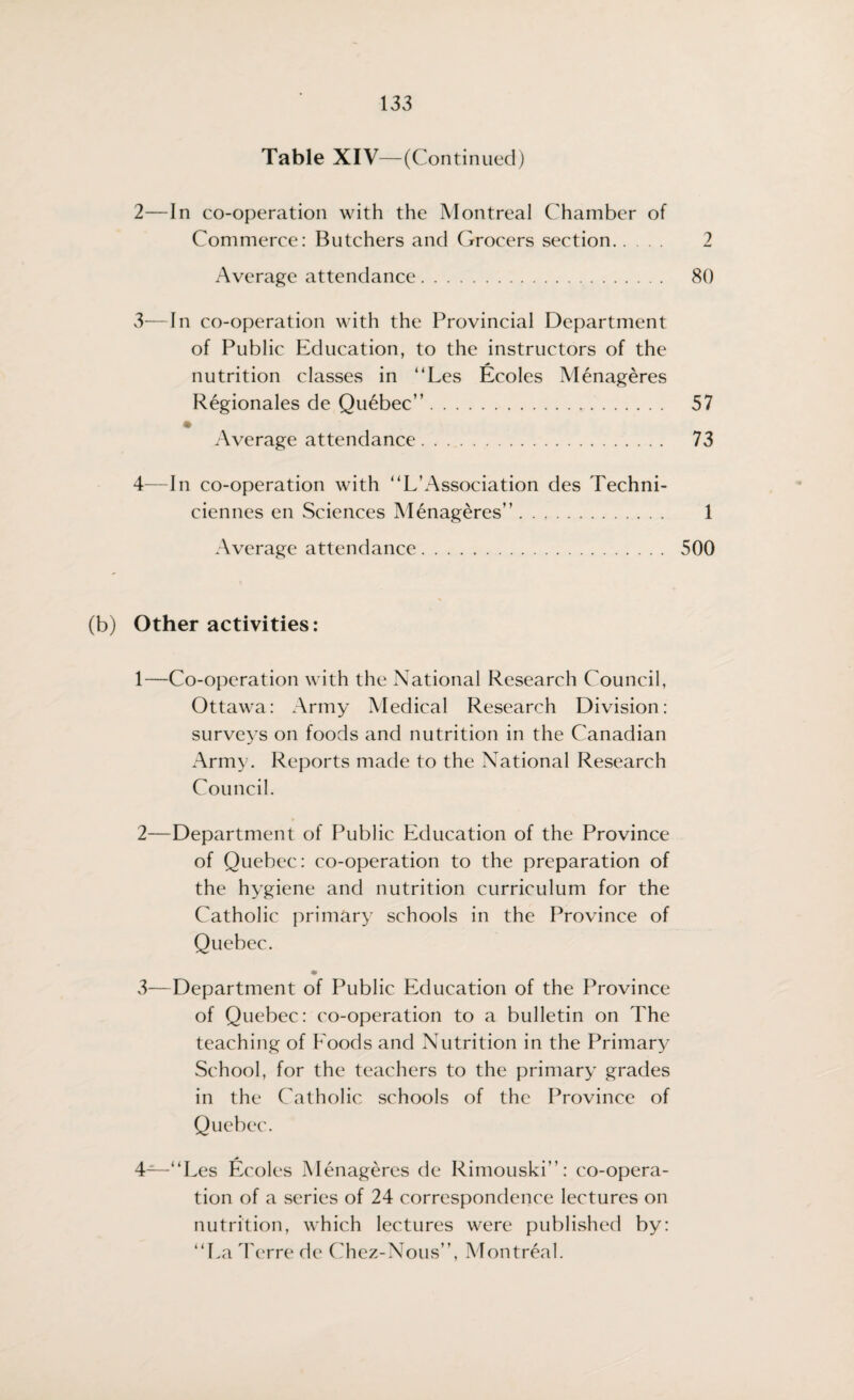 Table XIV—(Continued) 2— In co-operation with the Montreal Chamber of Commerce: Butchers and Grocers section. 2 Average attendance. 80 3— In co-operation with the Provincial Department of Public Education, to the instructors of the nutrition classes in “Les Ecoles Menageres Regionales de Quebec”. 57 Average attendance. 73 4—In co-operation with “L’Association des Techni- ciennes en Sciences Menageres”. 1 Average attendance. 500 (b) Other activities: 1— Co-operation with the National Research Council, Ottawa: Army Medical Research Division: surveys on foods and nutrition in the Canadian Army. Reports made to the National Research Council. 2— Department of Public Education of the Province of Quebec: co-operation to the preparation of the hygiene and nutrition curriculum for the Catholic primary schools in the Province of Quebec. 3— Department of Public Education of the Province of Quebec: co-operation to a bulletin on The teaching of Eoods and Nutrition in the Primary School, for the teachers to the primary grades in the Catholic schools of the Province of Quebec. 4— “Les Ecoles Menageres de Rimouski”: co-opera¬ tion of a series of 24 correspondence lectures on nutrition, which lectures were published by: “La Terre de Chez-Nous”, Montreal.