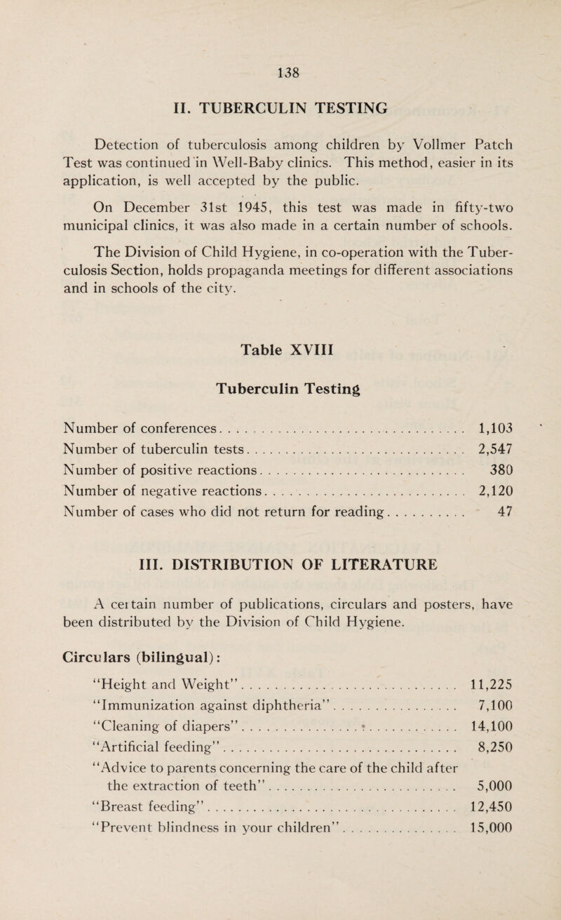 II. TUBERCULIN TESTING Detection of tuberculosis among children by Vollmer Patch Test was continued in Well-Baby clinics. This method, easier in its application, is well accepted by the public. On December 31st 1945, this test was made in fifty-two municipal clinics, it was also made in a certain number of schools. The Division of Child Hygiene, in co-operation with the Tuber¬ culosis Section, holds propaganda meetings for different associations and in schools of the city. Table XVIII Tuberculin Testing Number of conferences. 1,103 Number of tuberculin tests.. 2,547 Number of positive reactions... 380 Number of negative reactions. . . .. 2,120 Number of cases who did not return for reading. 47 III. DISTRIBUTION OF LITERATURE A certain number of publications, circulars and posters, have been distributed by the Division of Child Hygiene. Circulars (bilingual): “Height and Weight”. 11,225 “Immunization against diphtheria”. 7,100 “Cleaning of diapers”.?. 14,100 “Artificial feeding”. 8,250 “Advice to parents concerning the care of the child after the extraction of teeth”. 5,000 “Breast feeding”. 12,450 “Prevent blindness in your children”. 15,000