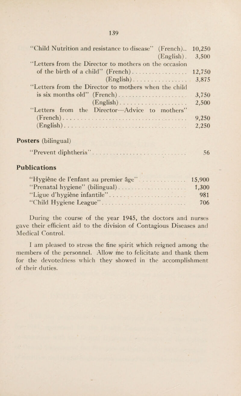 “Child Nutrition and resistance to disease” (French).. 10,250 (English). 3,500 “Letters from the Director to mothers on the occasion of the birth of a child” (French). 12,750 (English). 3,875 “Letters from the Director to mothers when the child is six months old” (French). 3,750 (English). 2,500 “Letters from the Director—Advice to mothers” (French). 9,250 (English). 2,250 Posters (bilingual) “Prevent diphtheria’’. 56 Publications i “Hygiene de l’enfant au premier age”. 15,900 “Prenatal hygiene” (bilingual). 1,300 “Ligue d’hygiene infantile”.. 981 “Child Hygiene League”. 706 During the course of the year 1945, the doctors and nurses gave their efficient aid to the division of Contagious Diseases and Medical Control. I am pleased to stress the fine spirit which reigned among the members of the personnel. Allow me to felicitate and thank them for the devotedness which they showed in the accomplishment of their duties.