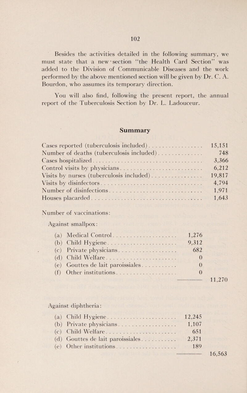 Besides the activities detailed in the following summary, we must state that a new5section “the Health Card Section” was added to the Division of Communicable Diseases and the work performed by the above mentioned section will be given by Dr. C. A. Bourdon, who assumes its temporary direction. You will also find, following the present report, the annual report of the Tuberculosis Section by Dr. L. Ladouceur. Summary Cases reported (tuberculosis included). 15,151 Number of deaths (tuberculosis included). 748 Cases hospitalized. 3,366 Control visits by physicians. 6,212 Visits by nurses (tuberculosis included). 19,817 Visits by disinfectors. 4,794 Number of disinfections. 1,971 Houses placarded. 1,643 Number of vaccinations: Against smallpox: (a) Medical Control. 1,276 (b) Child Hygiene. 9,312 (c) Private physicians. 682 (d) Child Welfare. 0 (e) Gouttes de lait paroissiales. 0 (f) Other institutions. 0 11,270 Against diphtheria: (a) Child Hygiene. 12,245 (b) Private physicians. 1,107 (c) Child Welfare. 651 (d) Gouttes de lait paroissiales. 2,371 (e) Other institutions. 189 16,563