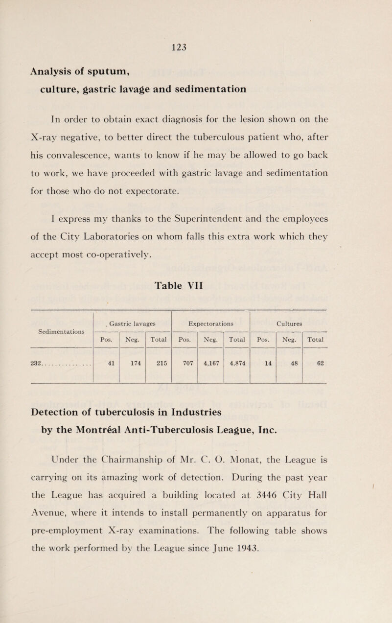 Analysis of sputum, culture, gastric lavage and sedimentation In order to obtain exact diagnosis for the lesion shown on the X-ray negative, to better direct the tuberculous patient who, after his convalescence, wants to know if he may be allowed to go back to work, we have proceeded with gastric lavage and sedimentation for those who do not expectorate. 1 express my thanks to the Superintendent and the employees of the City Laboratories on whom falls this extra work which they accept most co-operatively. Table VII Sedimentations . Gastric lavages Expectorations Cultures Pos. Neg. Total Pos. Neg. Total Pos. Neg. Total 232. 41 174 215 707 4,167 4,874 14 48 62 Detection of tuberculosis in Industries by the Montreal Anti-Tuberculosis League, Inc. binder the Chairmanship of Mr. C. O. Monat, the League is carrying on its amazing work of detection. During the past year the League has acquired a building located at 3446 City Hall Avenue, where it intends to install permanently on apparatus for pre-employment X-ray examinations. The following table shows the work performed by the League since June 1943.