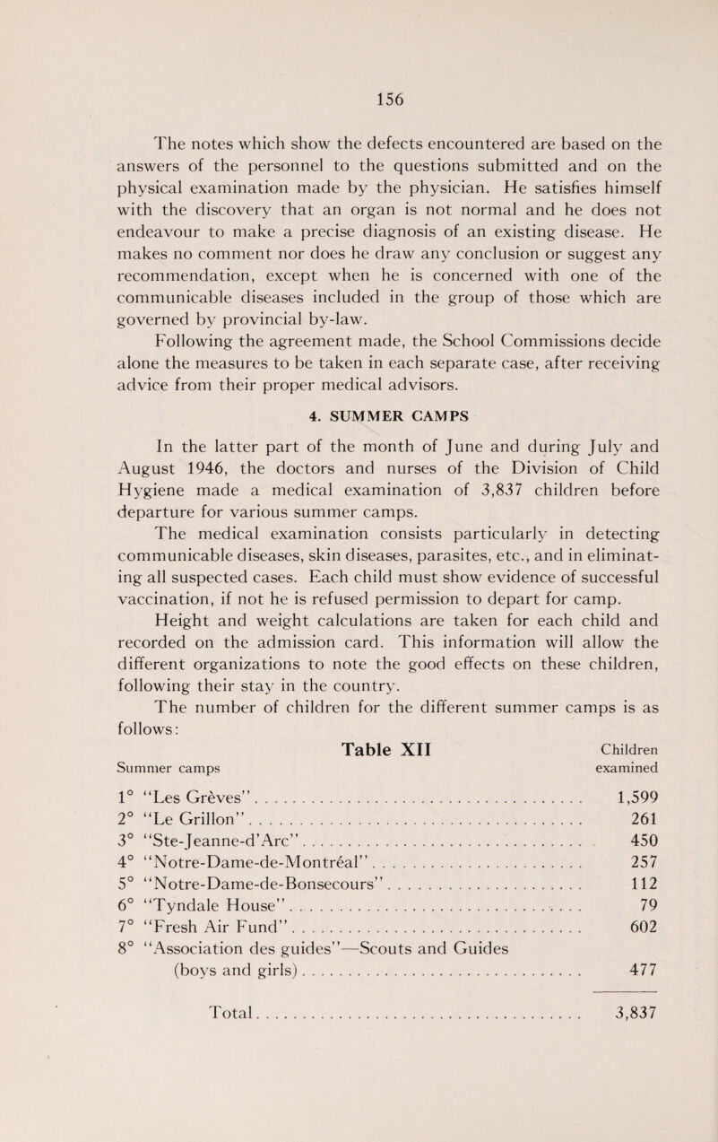 The notes which show the defects encountered are based on the answers of the personnel to the questions submitted and on the physical examination made by the physician. He satisfies himself with the discovery that an organ is not normal and he does not endeavour to make a precise diagnosis of an existing disease. He makes no comment nor does he draw any conclusion or suggest any recommendation, except when he is concerned with one of the communicable diseases included in the group of those which are governed by provincial by-law. Following the agreement made, the School Commissions decide alone the measures to be taken in each separate case, after receiving advice from their proper medical advisors. 4. SUMMER CAMPS In the latter part of the month of June and during July and August 1946, the doctors and nurses of the Division of Child Hygiene made a medical examination of 3,837 children before departure for various summer camps. The medical examination consists particularly in detecting communicable diseases, skin diseases, parasites, etc., and in eliminat¬ ing all suspected cases. Each child must show evidence of successful vaccination, if not he is refused permission to depart for camp. Height and weight calculations are taken for each child and recorded on the admission card. This information will allow the different organizations to note the good effects on these children, following their stay in the country. The number of children for the different summer camps is as follows: Table XII Children Summer camps examined 1° “Les Greves”. 1,599 2° “Le Griffon”. 261 3° “Ste-Jeanne-d’Arc”. 450 4° “Notre-Dame-de-Montreal”. 257 5° “Notre-Dame-de-Bonsecours”. 112 6° “Tyndale House”. 79 7° “Fresh Air Fund”. 602 8° “Association des guides”—Scouts and Guides (boys and girls). 477 Total 3,837