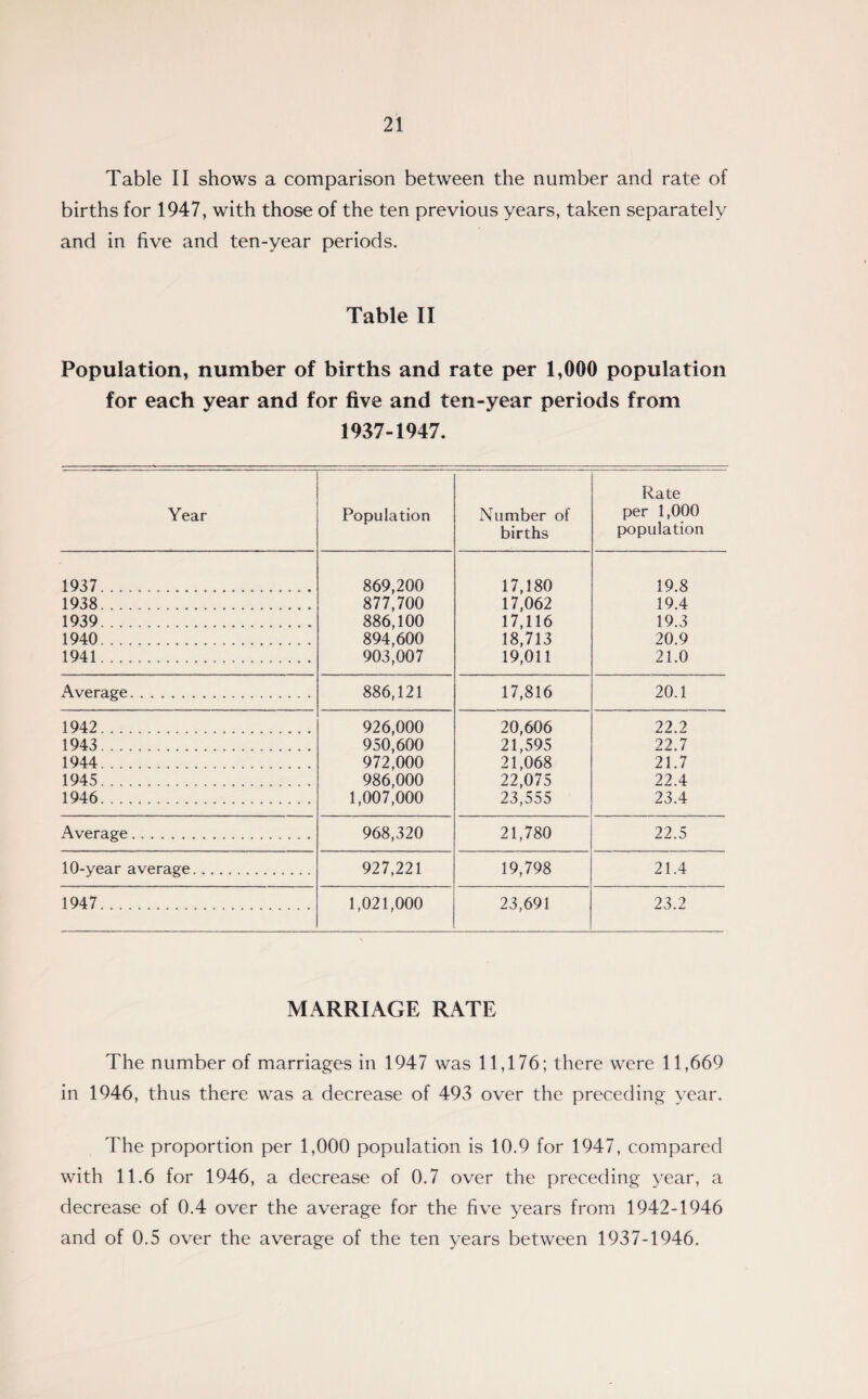Table II shows a comparison between the number and rate of births for 1947, with those of the ten previous years, taken separately and in five and ten-year periods. Table II Population, number of births and rate per 1,000 population for each year and for five and ten-year periods from 1937-1947. Year Population Number of births Rate per 1,000 population 1937. 869,200 17,180 19.8 1938. 877,700 17,062 19.4 1939. 886,100 17,116 19.3 1940. 894,600 18,713 20.9 1941. 903,007 19,011 21.0 Average. 886,121 17,816 20.1 1942. 926,000 20,606 22.2 1943. 950,600 21,595 22.7 1944. 972,000 21,068 21.7 1945. 986,000 22,075 22.4 1946. 1,007,000 23,555 23.4 Average. 968,320 21,780 22.5 10-year average. 927,221 19,798 21.4 1947. 1,021,000 23,691 23.2 MARRIAGE RATE The number of marriages in 1947 was 11,176; there were 11,669 in 1946, thus there was a decrease of 493 over the preceding year. The proportion per 1,000 population is 10.9 for 1947, compared with 11.6 for 1946, a decrease of 0.7 over the preceding year, a decrease of 0.4 over the average for the five years from 1942-1946 and of 0.5 over the average of the ten years between 1937-1946.