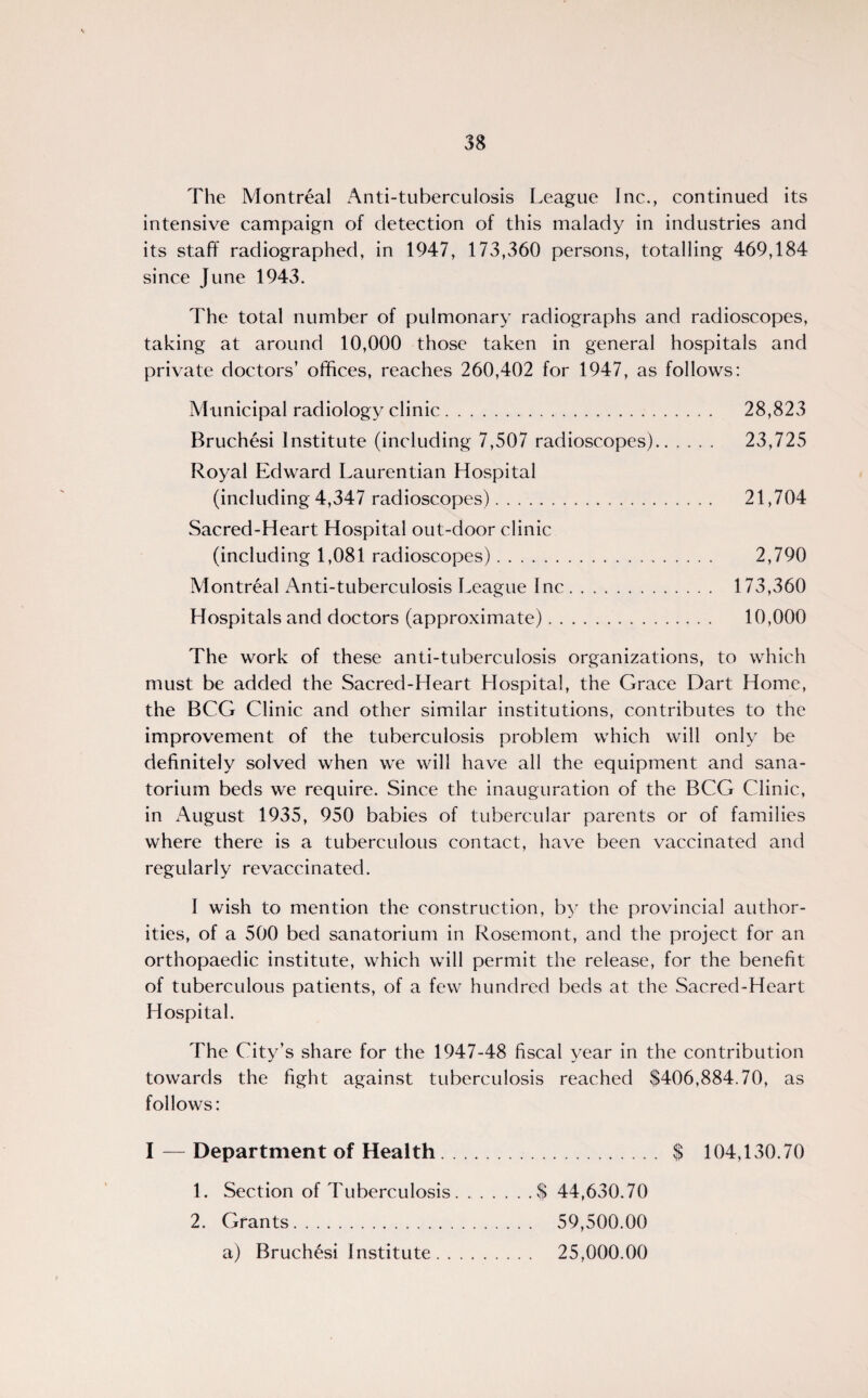 The Montreal Anti-tuberculosis League Inc., continued its intensive campaign of detection of this malady in industries and its staff radiographed, in 1947, 173,360 persons, totalling 469,184 since June 1943. The total number of pulmonary radiographs and radioscopes, taking at around 10,000 those taken in general hospitals and private doctors’ offices, reaches 260,402 for 1947, as follows: Municipal radiology clinic. 28,823 Bruchesi Institute (including 7,507 radioscopes). 23,725 Royal Edward Laurentian Hospital (including 4,347 radioscopes). 21,704 Sacred-Heart Hospital out-door clinic (including 1,081 radioscopes). 2,790 Montreal Anti-tuberculosis League Inc. 173,360 Hospitals and doctors (approximate). 10,000 The work of these anti-tuberculosis organizations, to which must be added the Sacred-Heart Llospital, the Grace Dart Home, the BCG Clinic and other similar institutions, contributes to the improvement of the tuberculosis problem which will only be definitely solved when we will have all the equipment and sana¬ torium beds we require. Since the inauguration of the BCG Clinic, in August 1935, 950 babies of tubercular parents or of families where there is a tuberculous contact, have been vaccinated and regularly revaccinated. 1 wish to mention the construction, by the provincial author¬ ities, of a 500 bed sanatorium in Rosemont, and the project for an orthopaedic institute, which will permit the release, for the benefit of tuberculous patients, of a few hundred beds at the Sacred-Heart Hospital. The City’s share for the 1947-48 fiscal year in the contribution towards the fight against tuberculosis reached $406,884.70, as follows: I — Department of Health. $ 104,130.70 1. Section of Tuberculosis.$ 44,630.70 2. Grants. 59,500.00 a) Bruch6si Institute. 25,000.00