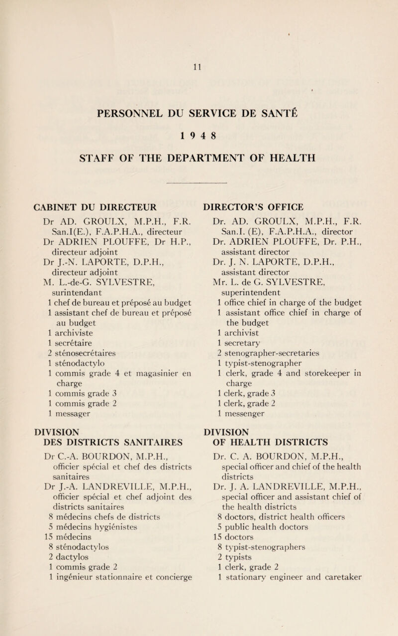 PERSONNEL DU SERVICE DE SANTE 19 4 8 STAFF OF THE DEPARTMENT OF HEALTH CABINET DU DIRECTEUR Dr AD. GROULX, F.R. San.I(E.), F.A.P.H.A., directeur Dr ADRIEN PLOUFFE, Dr H.P., directeur adjoint Dr J.-N. LA PORTE, D.P.H., directeur adjoint M. L.-de-G. SYLVESTRE, surintendant 1 chef de bureau et prepose au budget 1 assistant chef de bureau et prepose au budget 1 archiviste 1 secretaire 2 stenosecretaires 1 stenodactylo 1 commis grade 4 et magasinier en charge 1 commis grade 3 1 commis grade 2 1 messager DIVISION DES DISTRICTS SANITAIRES Dr C.-A. BOURDON, M.P.H., officier special et chef des districts sanitaires Dr J.-A. LANDREVILLE, M.P.H., officier special et chef adjoint des districts sanitaires 8 medecins chefs de districts 5 medecins hygienistes 15 medecins 8 stenodactylos 2 dactylos 1 commis grade 2 1 ingenieur stationnaire et concierge DIRECTOR’S OFFICE Dr. AD. GROULX, M.P.H., F.R. San.I. (E), F.A.P.H.A., director Dr. ADRIEN PLOUFFE, Dr. P.H., assistant director Dr. J. N. LAPORTE, D.P.H., assistant director Mr. L. de G. SYLVESTRE, superintendent 1 office chief in charge of the budget 1 assistant office chief in charge of the budget 1 archivist 1 secretary 2 stenographer-secretaries 1 typist-stenographer 1 clerk, grade 4 and storekeeper in charge 1 clerk, grade 3 1 clerk, grade 2 1 messenger DIVISION OF HEALTH DISTRICTS Dr. C. A. BOURDON, M.P.H., special officer and chief of the health districts Dr. J. A. LANDREVILLE, M.P.H., special officer and assistant chief of the health districts 8 doctors, district health officers 5 public health doctors 15 doctors 8 typist-stenographers 2 typists 1 clerk, grade 2 1 stationary engineer and caretaker