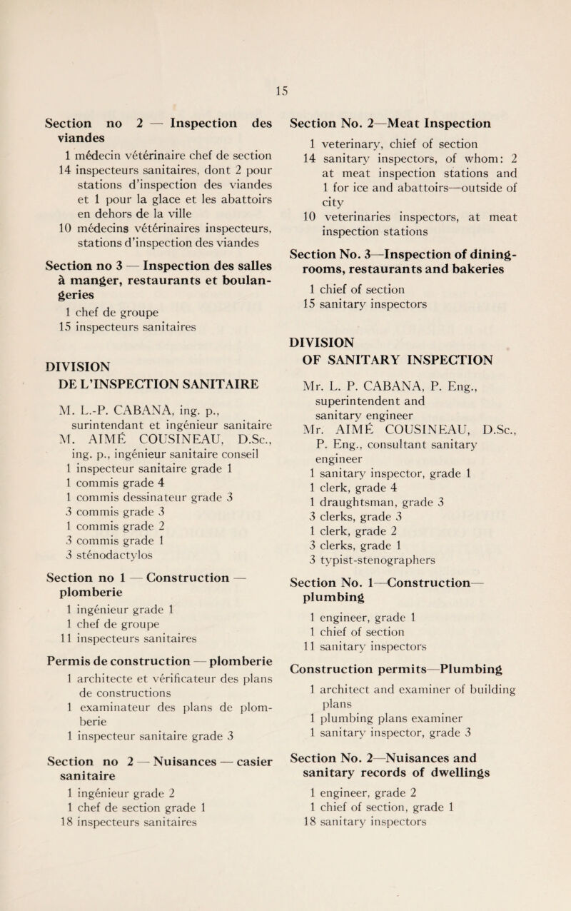 Section no 2 — Inspection des viandes 1 medecin veterinaire chef de section 14 inspecteurs sanitaires, dont 2 pour stations d’inspection des viandes et 1 pour la glace et les abattoirs en dehors de la ville 10 medecins veterinaires inspecteurs, stations d’inspection des viandes Section no 3 — Inspection des salles a manger, restaurants et boulan- geries 1 chef de groupe 15 inspecteurs sanitaires DIVISION DE L’INSPECTION SANITAIRE M. L.-P. CABANA, ing. p., surintendant et ingenieur sanitaire M. AIME COUSINEAU, D.Sc., ing. p., ingenieur sanitaire conseil 1 inspecteur sanitaire grade 1 1 commis grade 4 1 commis dessinateur grade 3 3 commis grade 3 1 commis grade 2 3 commis grade 1 3 stenodactylos Section no 1 — Construction — plomberie 1 ingenieur grade 1 1 chef de groupe 11 inspecteurs sanitaires Permis de construction — plomberie 1 architecte et verificateur des plans de constructions 1 examinateur des plans de plom¬ berie 1 inspecteur sanitaire grade 3 Section no 2 — Nuisances — easier sanitaire 1 ingenieur grade 2 1 chef de section grade 1 18 inspecteurs sanitaires Section No. 2—Meat Inspection 1 veterinary, chief of section 14 sanitary inspectors, of whom: 2 at meat inspection stations and 1 for ice and abattoirs—outside of city 10 veterinaries inspectors, at meat inspection stations Section No. 3—Inspection of dining¬ rooms, restaurants and bakeries 1 chief of section 15 sanitary inspectors DIVISION OF SANITARY INSPECTION Mr. L. P. CABANA, P. Eng., superintendent and sanitary engineer Mr. AIME COUSINEAU, D.Sc., P. Eng., consultant sanitary engineer 1 sanitary inspector, grade 1 1 clerk, grade 4 1 draughtsman, grade 3 3 clerks, grade 3 1 clerk, grade 2 3 clerks, grade 1 3 typist-stenographers Section No. 1—Construction— plumbing 1 engineer, grade 1 1 chief of section 11 sanitary inspectors Construction permits—Plumbing 1 architect and examiner of building plans 1 plumbing plans examiner 1 sanitary inspector, grade 3 Section No. 2—Nuisances and sanitary records of dwellings 1 engineer, grade 2 1 chief of section, grade 1 18 sanitary inspectors