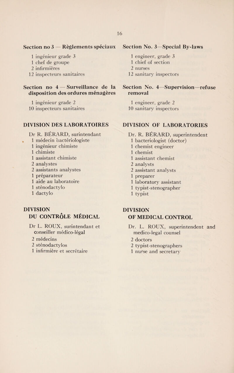Section no 3 — Reglements speciaux 1 ingenieur grade 3 1 chef de groupe 2 inhrmieres 12 inspecteurs sanitaires Section no 4 — Surveillance de la disposition des ordures menageres 1 ingenieur grade 2 10 inspecteurs sanitaires DIVISION DES LABORATOIRES Dr R. BERARD, surintendant 1 medecin bacteriologiste 1 ingenieur chimiste 1 chimiste 1 assistant chimiste 2 analystes 2 assistants analystes 1 preparateur 1 aide au laboratoire 1 stenodactylo 1 dactylo DIVISION DU CONTROLE MEDICAL Dr L. ROUX, surintendant et conseiller medico-legal 2 medecins 2 stenodactylos 1 infirmiere et secretaire Section No. 3—Special By-laws 1 engineer, grade 3 1 chief of section 2 nurses 12 sanitary inspectors Section No. 4—Supervision—refuse removal 1 engineer, grade 2 10 sanitary inspectors DIVISION OF LABORATORIES Dr. R. BERARD, superintendent 1 bacteriologist (doctor) 1 chemist engineer 1 chemist 1 assistant chemist 2 analysts 2 assistant analysts 1 preparer 1 laboratory assistant 1 typist-stenographer 1 typist DIVISION OF MEDICAL CONTROL Dr. L. ROUX, superintendent and medico-legal counsel 2 doctors 2 typist-stenographers 1 nurse and secretary