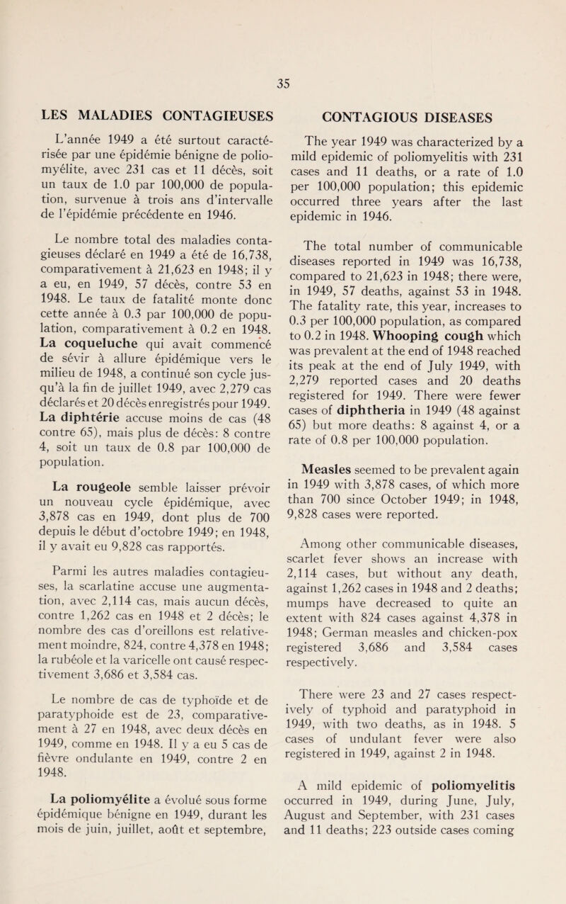 LES MALADIES CONTAGIEUSES L’annee 1949 a ete surtout caracte- risee par une epidemie benigne de polio- myelite, avec 231 cas et 11 deces, soit un taux de 1.0 par 100,000 de popula¬ tion, survenue a trois ans d’intervalle de l’epidemie precedente en 1946. Le nombre total des maladies conta- gieuses declare en 1949 a ete de 16,738, comparativement a 21,623 en 1948; il y a eu, en 1949, 57 deces, contre 53 en 1948. Le taux de fatalite monte done cette annee a 0.3 par 100,000 de popu¬ lation, comparativement a 0.2 en 1948. La coqueluche qui avait commence de sevir a allure epidemique vers le milieu de 1948, a continue son cycle jus- qu’a la fin de juillet 1949, avec 2,279 cas declares et 20 deces enregistres pour 1949. La diphterie accuse moins de cas (48 contre 65), mais plus de deces: 8 contre 4, soit un taux de 0.8 par 100,000 de population. La rougeole semble laisser prevoir un nouveau cycle epidemique, avec 3,878 cas en 1949, dont plus de 700 depuis le debut d’oetobre 1949; en 1948, il y avait eu 9,828 cas rapportes. Parmi les autres maladies contagieu- ses, la scarlatine accuse une augmenta¬ tion, avec 2,114 cas, mais aucun deces, contre 1,262 cas en 1948 et 2 deces; le nombre des cas d’oreillons est relative- ment moindre, 824, contre 4,378 en 1948; la rubeole et la varicelle ont cause respec- tivement 3,686 et 3,584 cas. Le nombre de cas de typhoide et de paratyphoide est de 23, comparative¬ ment a 27 en 1948, avec deux deces en 1949, comme en 1948. Il y a eu 5 cas de fievre ondulante en 1949, contre 2 en 1948. La poliomyelite a evolue sous forme epidemique benigne en 1949, durant les mois de juin, juillet, aofit et septembre, CONTAGIOUS DISEASES The year 1949 was characterized by a mild epidemic of poliomyelitis with 231 cases and 11 deaths, or a rate of 1.0 per 100,000 population; this epidemic occurred three years after the last epidemic in 1946. The total number of communicable diseases reported in 1949 was 16,738, compared to 21,623 in 1948; there were, in 1949, 57 deaths, against 53 in 1948. The fatality rate, this year, increases to 0.3 per 100,000 population, as compared to 0.2 in 1948. Whooping cough which was prevalent at the end of 1948 reached its peak at the end of July 1949, with 2,279 reported cases and 20 deaths registered for 1949. There were fewer cases of diph theria in 1949 (48 against 65) but more deaths: 8 against 4, or a rate of 0.8 per 100,000 population. Measles seemed to be prevalent again in 1949 with 3,878 cases, of which more than 700 since October 1949; in 1948, 9,828 cases were reported. Among other communicable diseases, scarlet fever shows an increase with 2,114 cases, but without any death, against 1,262 cases in 1948 and 2 deaths; mumps have decreased to quite an extent with 824 cases against 4,378 in 1948; German measles and chicken-pox registered 3,686 and 3,584 cases respectively. There were 23 and 27 cases respect¬ ively of typhoid and paratyphoid in 1949, with two deaths, as in 1948. 5 cases of undulant fever were also registered in 1949, against 2 in 1948. A mild epidemic of poliomyelitis occurred in 1949, during June, July, August and September, with 231 cases and 11 deaths; 223 outside cases coming