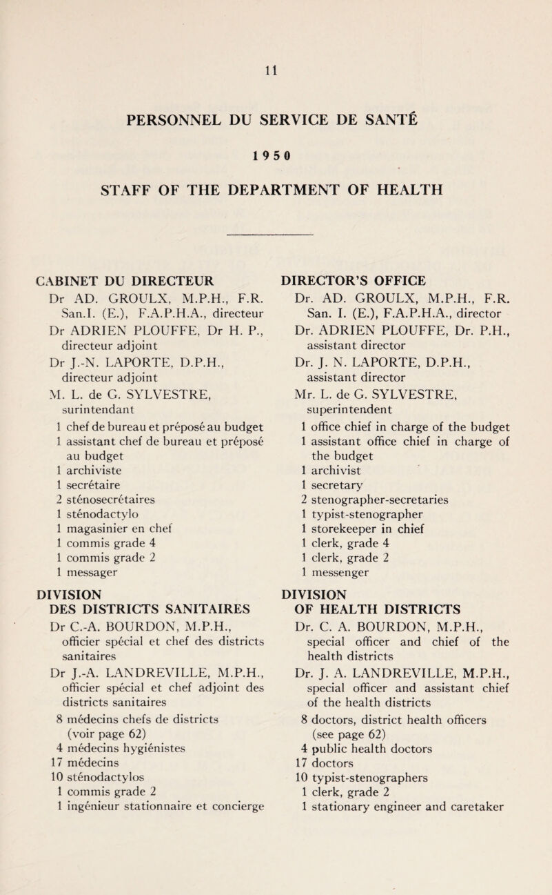 PERSONNEL DU SERVICE DE SANTfc 1950 4 STAFF OF THE DEPARTMENT OF HEALTH CABINET DU DIRECTEUR Dr AD. GROULX, M.P.H., F.R. San.I. (E.), F.A.P.H.A., directeur Dr ADRIEN PLOUFFE, Dr H. P., directeur adjoint Dr J.-N. LAPORTE, D.P.H., directeur adjoint M. L. de G. SYLVESTRE, surintendant 1 chef de bureau et prepose au budget 1 assistant chef de bureau et prepose au budget 1 archiviste 1 secretaire 2 stenosecretaires 1 stenodactylo 1 magasinier en chef 1 commis grade 4 1 commis grade 2 1 messager DIVISION DES DISTRICTS SANITAIRES Dr C.-A. BOURDON, M.P.H., officier special et chef des districts sanitaires Dr J.-A. LANDREVILLE, M.P.H., officier special et chef adjoint des districts sanitaires 8 medecins chefs de districts (voir page 62) 4 medecins hygi£nistes 17 medecins 10 stenodactylos 1 commis grade 2 1 ingenieur stationnaire et concierge DIRECTOR’S OFFICE Dr. AD. GROULX, M.P.H., F.R. San. I. (E.), F.A.P.H.A., director Dr. ADRIEN PLOUFFE, Dr. P.H., assistant director Dr. J. N. LAPORTE, D.P.H., assistant director Mr. L. de G. SYLVESTRE, superintendent 1 office chief in charge of the budget 1 assistant office chief in charge of the budget 1 archivist 1 secretary 2 stenographer-secretaries 1 typist-stenographer 1 storekeeper in chief 1 clerk, grade 4 1 clerk, grade 2 1 messenger DIVISION OF HEALTH DISTRICTS Dr. C. A. BOURDON, M.P.H., special officer and chief of the health districts Dr. J. A. LANDREVILLE, M.P.H., special officer and assistant chief of the health districts 8 doctors, district health officers (see page 62) 4 public health doctors 17 doctors 10 typist-stenographers 1 clerk, grade 2 1 stationary engineer and caretaker