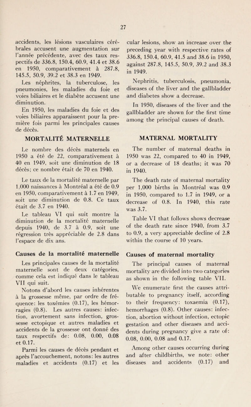 accidents, les lesions vasculaires cere- brales accusent une augmentation sur l’annee precedente, avec des taux res- pectifs de 336.8, 150.4, 60.9, 41.4 et 38.6 en 1950, comparativement k 287.8, 145.5, 50.9, 39.2 et 38.3 en 1949. Les nephrites, la tuberculose, les pneumonies, les maladies du foie et voies biliaires et le diabete accusent une diminution. En 1950, les maladies du foie et des voies biliaires apparaissent pour la pre¬ miere fois parmi les principales causes de dec£s. MORTALITfi MATERNELLE Le nombre des deces maternels en 1950 a ete de 22, comparativement a 40 en 1949, soit une diminution de 18 deces; ce nombre etait de 70 en 1940. Le taux de la mortalite maternelle par 1.000 naissances a Montreal a ete de 0.9 en 1950, comparativement a 1.7 en 1949, soit une diminution de 0.8. Ce taux etait de 3.7 en 1940. Le tableau VI qui suit montre la diminution de la mortalite maternelle depuis 1940, de 3.7 a 0.9, soit une regression tres appreciable de 2.8 dans 1’espace de dix ans. Causes de la mortalite maternelle Les principales causes de la mortalite maternelle sont de deux categories, comme cela est indique dans le tableau VII qui suit. Notons d’abord les causes inherentes a la grossesse meme, par ordre de fre¬ quence: les toxemies (0.17), les hemor- ragies (0.8). Les autres causes: infec¬ tion, avortement sans infection, gros¬ sesse ectopique et autres maladies et accidents de la grossesse ont donne des taux respectifs de: 0.08, 0.00, 0.08 et 0.17. Parmi les causes de deces pendant et apr£s l’accouchement, notons: les autres maladies et accidents (0.17) et les cular lesions, show an increase over the preceding year with respective rates of 336.8, 150.4, 60.9, 41.5 and 38.6 in 1950, against 287.8, 145.5, 50.9, 39.2 and 38.3 in 1949. Nephritis, tuberculosis, pneumonia, diseases of the liver and the gallbladder and diabetes show a decrease. In 1950, diseases of the liver and the gallbladder are shown for the first time among the principal causes of death. MATERNAL MORTALITY The number of maternal deaths in 1950 was 22, compared to 40 in 1949, or a decrease of 18 deaths; it was 70 in 1940. The death rate of maternal mortality per 1,000 births in Montreal was 0.9 in 1950, compared to 1.7 in 1949, or a decrease of 0.8. In 1940, this rate was 3.7. Table VI that follows shows decrease of the death rate since 1940, from 3.7 to 0.9, a very appreciable decline of 2.8 within the course of 10 years. Causes of maternal mortality The principal causes of maternal mortality are divided into two categories as shown in the following table VII. We enumerate first the causes attri¬ butable to pregnancy itself, according to their frequency: toxaemia (0.17), hemorrhages (0.8). Other causes: infec¬ tion, abortion without infection, ectopic gestation and other diseases and acci¬ dents during pregnancy give a rate of: 0.08, 0.00, 0.08 and 0.17. Among other causes occurring during and after childbirths, we note: other diseases and accidents (0.17) and
