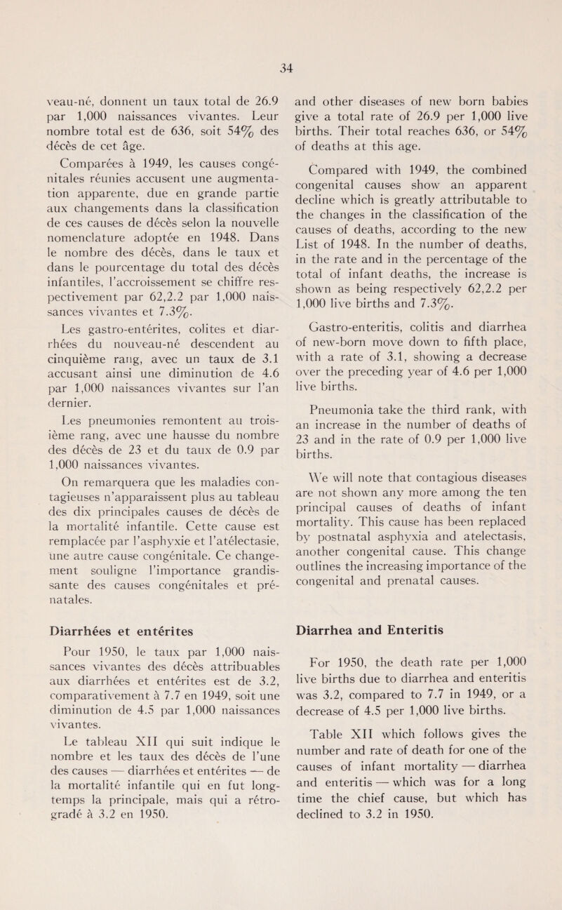 veau-ne, donnent un taux total de 26.9 par 1,000 naissances vivantes. Leur nombre total est de 636, soit 54% des deces de cet age. Comparees a 1949, les causes conge- nitales reunies accusent une augmenta¬ tion apparente, due en grande partie aux changements dans la classification de ces causes de deces selon la nouvelle nomenclature adoptee en 1948. Dans le nombre des deces, dans le taux et dans le pourcentage du total des deces infantiles, l’accroissement se chiffre res- pectivement par 62,2.2 par 1,000 nais¬ sances vivantes et 7.3%. Les gastro-enterites, colites et diar¬ rhees du nouveau-ne descendent au cinquieme rang, avec un taux de 3.1 accusant ainsi une diminution de 4.6 par 1,000 naissances vivantes sur l’an dernier. Les pneumonies remontent au trois- ieme rang, avec une hausse du nombre des deces de 23 et du taux de 0.9 par 1,000 naissances vivantes. On remarquera que les maladies con- tagieuses n’apparaissent plus au tableau des dix principals causes de deces de la mortalite infantile. Cette cause est remplacee par 1’asphyxie et l’atelectasie, une autre cause congenitale. Ce change- merit souligne l’importance grandis- sante des causes congenitales et pre- natales. Diarrhees et ententes Pour 1950, le taux par 1,000 nais¬ sances vivantes des deces attribuables aux diarrhees et ententes est de 3.2, comparativement a 7.7 en 1949, soit une diminution de 4.5 par 1,000 naissances vivantes. Le tableau XII qui suit indique le nombre et les taux des deces de l’une des causes — diarrhees et ententes — de la mortalite infantile qui en fut long- temps la principale, mais qui a retro¬ grade <i 3.2 en 1950. and other diseases of new born babies give a total rate of 26.9 per 1,000 live births. Their total reaches 636, or 54% of deaths at this age. Compared with 1949, the combined congenital causes show an apparent decline which is greatly attributable to the changes in the classification of the causes of deaths, according to the new List of 1948. In the number of deaths, in the rate and in the percentage of the total of infant deaths, the increase is shown as being respectively 62,2.2 per 1,000 live births and 7.3%. Gastro-enteritis, colitis and diarrhea of new-born move down to fifth place, with a rate of 3.1, showing a decrease over the preceding year of 4.6 per 1,000 live births. Pneumonia take the third rank, with an increase in the number of deaths of 23 and in the rate of 0.9 per 1,000 live births. We will note that contagious diseases are not shown any more among the ten principal causes of deaths of infant mortality. This cause has been replaced by postnatal asphyxia and atelectasis, another congenital cause. This change outlines the increasing importance of the congenital and prenatal causes. Diarrhea and Enteritis For 1950, the death rate per 1,000 live births due to diarrhea and enteritis was 3.2, compared to 7.7 in 1949, or a decrease of 4.5 per 1,000 live births. Table XII which follows gives the number and rate of death for one of the causes of infant mortality — diarrhea and enteritis — which was for a long time the chief cause, but which has declined to 3.2 in 1950.