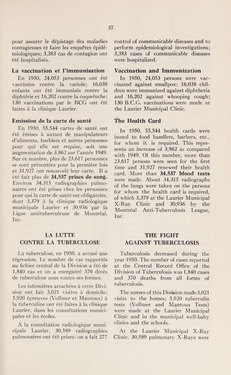 pour assurer le depistage des maladies contagieuses et faire les enquetes epide- miologiques; 3,383 cas de contagion ont ete hospitalises. La vaccination et l’immunisation En 1950, 24,053 personnes ont ete vaccinees contre la variole; 16,038 enfants ont ete immunises contre la diphterie et 16,202 contre la coqueluche; 130 vaccinations par le BCG ont ete faites a la clinique Laurier. Emission de la carte de sante En 1950, 55,544 cartes de sante ont ete emises a autant de manipulateurs d’aliments, barbiers et autres personnes pour qui elle est requise, soit une augmentation de 3,862 sur l’annee 1949. Sur ce nombre, plus de 23,617 personnes se sont presentees pour la premiere fois et 31,927 ont renouvele leur carte. II a ete fait plus de 34,537 prises de sang. Environ 34,315 radiographies pulmo- naires ont ete prises chez les personnes pour qui la carte de sante est obligatoire, dont 3,379 a la clinique radiologique municipale Laurier et 30,936 par la Ligue antituberculeuse de Montreal, Inc. LA LUTTE CONTRE LA TUBERCULOSE La tuberculose, en 1950, a accuse une regression. Le nombre de cas rapportes au fichier central de la Division a ete de 1,840 cas et on a enregistre 370 deces de tuberculose sous toutes ses formes. Les infirmieres attachees a cette Divi¬ sion ont fait 3,021 visites a domicile; 5,920 epreuves (Vollmer et Mantoux) a la tuberculine ont ete faites a la clinique Laurier, dans les consultations munici¬ pals et les ecoles. A la consultation radiologique muni¬ cipale Laurier, 30,589 radiographies pulmonaires ont ete prises; on a fait 277 control of communicable diseases and to perform epidemiological investigations; 3,383 cases of communicable diseases were hospitalized. Vaccination and Immunization In 1950, 24,053 persons were vac¬ cinated against smallpox; 16,038 chil¬ dren were immunized against diphtheria and 16,202 against whooping cough; 130 B.C.G. vaccinations were made at the Laurier Municipal Clinic. The Health Card In 1950, 55,544 health cards were issued to food handlers, barbers, etc., for whom it is required. This repre¬ sents an increase of 3,862 as compared with 1949. Of this number, more than 23,617 persons were seen for the first time and 31,927 renewed their health card. More than 34,537 blood tests were made. About 34,315 radiographs of the lungs were taken on the persons for whom the health card is required, of which 3,379 at the Laurier Municipal X-Ray Clinic and 30,936 by the Montreal Anti-Tuberculosis League, Inc. THE FIGHT AGAINST TUBERCULOSIS Tuberculosis decreased during the year 1950. The number of cases reported at the Central Record Office of the Division of Tuberculosis was 1,840 cases and 370 deaths from all forms of tuberculosis. The nurses of this Division made 3,021 visits to the homes; 5,920 tuberculin tests (Vollmer and Mantoux Tests) were made at the Laurier Municipal Clinic and in the municipal well-baby clinics and the schools. At the Laurier Municipal X-Ray Clinic, 30,589 pulmonary X-Rays were