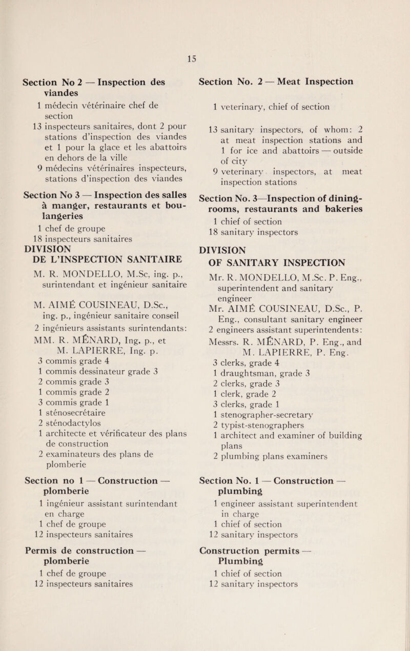 Section No 2 — Inspection des viandes 1 medecin veterinaire chef de section 13 inspecteurs sanitaires, dont 2 pour stations d’inspection des viandes et 1 pour la glace et les abattoirs en dehors de la ville 9 medecins veterinaires inspecteurs, stations d’inspection des viandes Section No 3 — Inspection des salles a manger, restaurants et bou- langeries 1 chef de groupe 18 inspecteurs sanitaires DIVISION DE L’INSPECTION SANITAIRE M. R. MONDELLO, M.Sc, ing. p., surintendant et ingenieur sanitaire M. AIME COUSINEAU, D.Sc., ing. p., ingenieur sanitaire conseil 2 ingenieurs assistants surintendants: MM. R. MENARD, Ing. p., et M. LAPIERRE, Ing. p. 3 commis grade 4 1 commis dessinateur grade 3 2 commis grade 3 1 commis grade 2 3 commis grade 1 1 stenosecretaire 2 stenodactylos 1 architecte et verificateur des plans de construction 2 examinateurs des plans de plomberie Section no 1 — Construction — plomberie 1 ingenieur assistant surintendant en charge 1 chef de groupe 12 inspecteurs sanitaires Permis de construction — plomberie 1 chef de groupe 12 inspecteurs sanitaires Section No. 2 — Meat Inspection 1 veterinary, chief of section 13 sanitary inspectors, of whom: 2 at meat inspection stations and 1 for ice and abattoirs — outside of city 9 veterinary inspectors, at meat inspection stations Section No. 3—Inspection of dining¬ rooms, restaurants and bakeries 1 chief of section 18 sanitary inspectors DIVISION OF SANITARY INSPECTION Mr. R. MONDELLO, M.Sc. P. Eng., superintendent and sanitary engineer Mr. AIME COUSINEAU, D.Sc., P. Eng., consultant sanitary engineer 2 engineers assistant superintendents: Messrs. R. MENARD, P. Eng., and M. LAPIERRE, P. Eng. 3 clerks, grade 4 1 draughtsman, grade 3 2 clerks, grade 3 1 clerk, grade 2 3 clerks, grade 1 1 stenographer-secretary 2 typist-stenographers 1 architect and examiner of building plans 2 plumbing plans examiners Section No. 1 — Construction — plumbing 1 engineer assistant superintendent in charge 1 chief of section 12 sanitary inspectors Construction permits — Plumbing 1 chief of section 12 sanitary inspectors