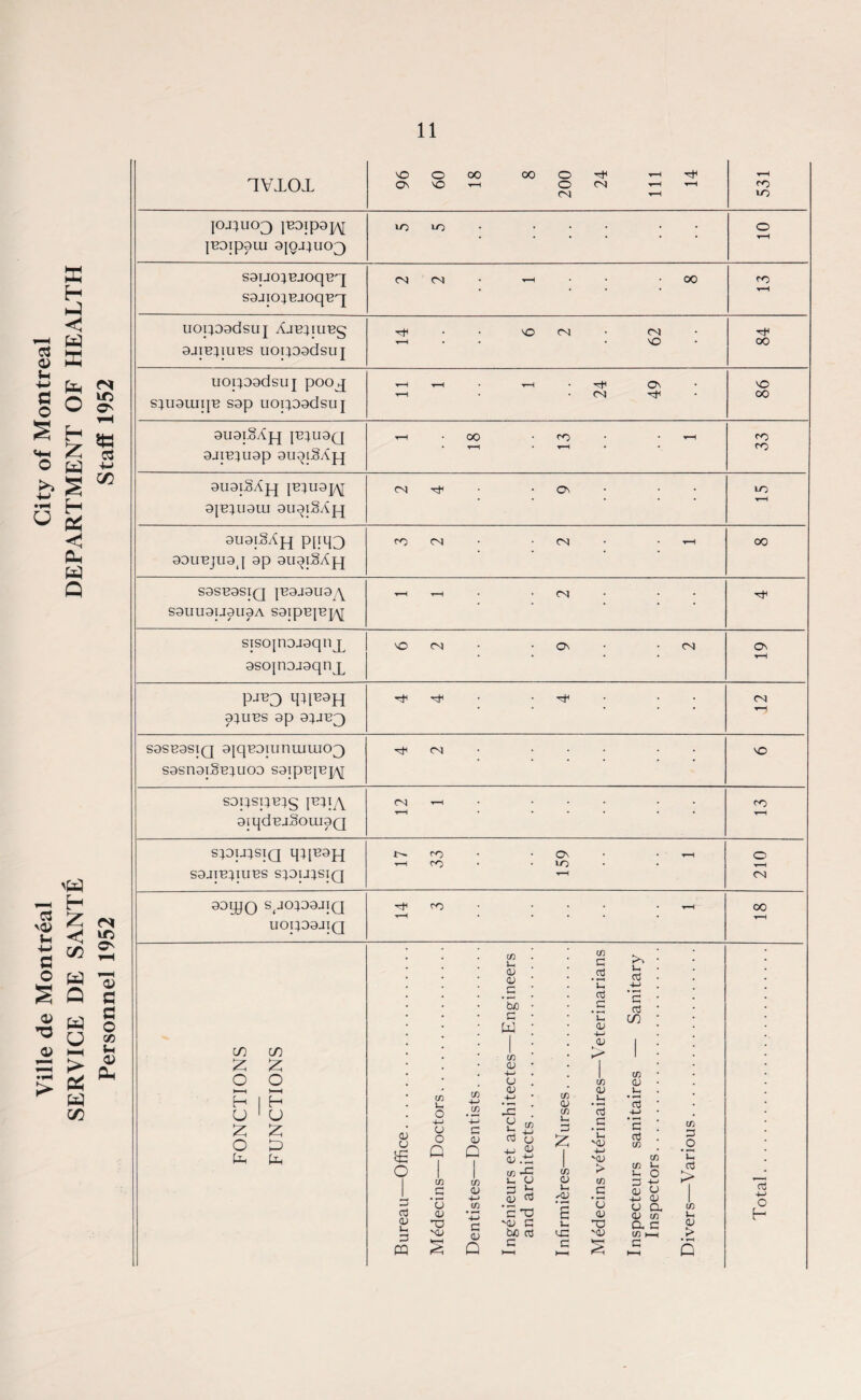 1VJLOX 96 60 18 8 200 24 111 14 t-H CO lO IOjiucq iBDipap\i JBDXpaiU ajO-PUCQ lo lO ... . . o t-H sauo}BJoqBp sajicpB-ioqBq CN 03 t-h -00 co t-H uopaadsuj AjBpuBg aJIBpUBS uopaadsuj NO CN C<) H-l • • • \Q • H< 00 uopaadsuj pooj S4U3UIIJB sap uopaadsuj t-H t—1 • r—i • On ’T-i . 04 NO O0 auaiSAjq {B}uaQ 3JIB4U3P auaiSAjq t-h • CO • co • * t-h • I • t-H • • CO CO aayyO sporpaaiQ uopaaaiQ O0 CD CD £ £ O O H HH 1 H U 1 u £ £ O D G Uh (D O O a <v S- G PQ CO U o -M u o G co .G u 0) 'V NL> C/3 -M G 03 Q to 03 G 03 Q CO u 03 03 c bo c W CO 03 -M u 03 -M IS G o 03 ol.t: CO -f* J-I 03 3 'S'o '03 G bo o3 c CO 03 CO Vn G £ CO 03 Vh ✓03 Vh c co G .2 ‘C G .G ’ C 03 03 CO 03 )-> g _G 'C '03 -l-> '03 > CO G • *”H 03 03 GD '03 U. g 4-> *G G CD co 03 U G -M c G to to co Ji i- O G -t-1 03 03 -M 03 U Oh 03 CO Oh C to |—i G co G .2 C G > to u, 03 > G O H