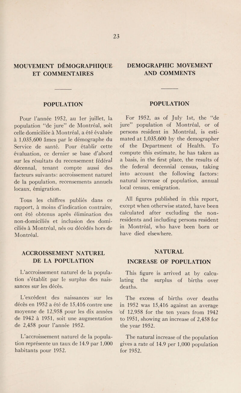 MOUVEMENT DEMOGRAPHIQUE ET COMMENT AIRES POPULATION Pour l’annee 1952, au ler juillet, la population “de jure” de Montreal, soit celle domiciliee a Montreal, a ete evaluee a 1,035,600 ames par le demographe du Service de sante. Pour etablir cette evaluation, ce dernier se base d’abord sur les resuitats du recensement federal decennal, tenant compte aussi des facteurs suivants: accroissement naturel de la population, recensements annuels locaux, emigration. Tous les chiffres publies dans ce rapport, a moins d’indication contraire, ont ete obtenus apres elimination des non-domicilies et inclusion des domi- cilies a Montreal, nes ou decedes hors de Montreal. ACCROISSEMENT NATUREL DE LA POPULATION L’accroissement naturel de la popula¬ tion s’etablit par le surplus des nais- sances sur les deces. L’excedent des naissances sur les deces en 1952 a ete de 15,416 contre une moyenne de 12,958 pour les dix annees de 1942 a 1951, soit une augmentation de 2,458 pour l’annee 1952. L’accroissement naturel de la popula¬ tion represente un taux de 14.9 par 1,000 habitants pour 1952. DEMOGRAPHIC MOVEMENT AND COMMENTS POPULATION For 1952, as of July 1st, the “de jure” population of Montreal, or of persons resident in Montreal, is esti¬ mated at 1,035,600 by the demographer of the Department of Health. To compute this estimate, he has taken as a basis, in the first place, the results of the federal decennial census, taking into account the following factors: natural increase of population, annual local census, emigration. All figures published in this report, except when otherwise stated, have been calculated after excluding the non¬ residents and including persons resident in Montreal, who have been born or have died elsewhere. NATURAL INCREASE OF POPULATION This figure is arrived at by calcu¬ lating the surplus of births over deaths. The excess of births over deaths in 1952 was 15,416 against an average of 12,958 for the ten years from 1942 to 1951, showing an increase of 2,458 for the year 1952. The natural increase of the population gives a rate of 14.9 per 1,000 population for 1952.