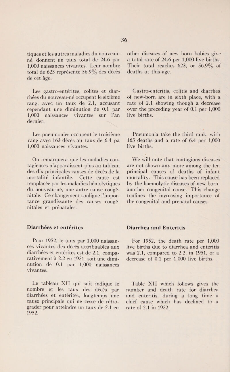 tiques et les autres maladies du nouveau- ne, donnent un taux total de 24.6 par 1,000 naissances vivantes. Leur nombre total de 623 represente 56.9% des deces de cet age. Les gastro-enterites, colites et diar¬ chies du nouveau-ne occupent le sixiime rang, avec un taux de 2.1, accusant cependant une diminution de 0.1 par 1,000 naissances vivantes sur Fan dernier. Les pneumonies occupent le troisieme rang avec 163 deces au taux de 6.4 pa 1,000 naissances vivantes. On remarquera que les maladies con- tagieuses n’apparaissent plus au tableau des dix principales causes de dices de la mortalite infantile. Cette cause est remplacie par les maladies hemolytiques du nouveau-ne, une autre cause conge- nitale. Ce changement souligne Fimpor- tance grandissante des causes conge- nitales et prenatales. Diarrhees et ententes Pour 1952, le taux par 1,000 naissan¬ ces vivantes des deces attribuables aux diarrhees et ententes est de 2.1, compa- rativement a 2.2 en 1951, soit une dimi¬ nution de 0.1 par 1,000 naissances vivantes. Le tableau XII qui suit indique le nombre et les taux des deces par diarrhees et ententes, longtemps une cause principale qui ne cesse de retro- grader pour atteindre un taux de 2.1 en 1952. other diseases of new born babies give a total rate of 24.6 per 1,000 live births. Their total reaches 623, or 56.9% of deaths at this age. Gastro-enteritis, colitis and diarrhea of new-born are in sixth place, with a rate of 2.1 showing though a decrease over the preceding year of 0.1 per 1,000 live births. Pneumonia take the third rank, with 163 deaths and a rate of 6.4 per 1,000 live births. We will note that contagious diseases are not shown any more among the ten principal causes of deaths of infant mortality. This cause has been replaced by the haemolytic diseases of new born, another congenital cause. This change toulines the increasing importance of the congenital and prenatal causes. Diarrhea and Enteritis For 1952, the death rate per 1,000 live births due to diarrhea and enteritis was 2.1, compared to 2.2. in 1951, or a decrease of 0.1 per 1,000 live births. Table XII which follows gives the number and death rate for diarrhea and enteritis, during a long time a chief cause which has declined to a rate of 2.1 in 1952.