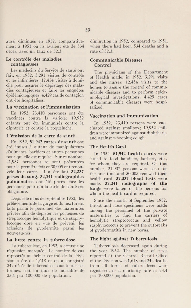 aussi diminues en 1952, comparative- ment a 1951 ou ils avaient ete de 534 deces, avec un taux de 52.3. Le controle des maladies contagieuses Les medecins du Service de sante ont fait, en 1952, 3,291 visites de controle et les infirmieres, 12,454 visites a domi- -cile pour assurer le depistage des mala¬ dies contagieuses et faire les enquetes epidemiologiques; 4,429 cas de contagion ont ete hospitalises. La vaccination et l’immunisation En 1952, 23,410 personnes ont ete vaccinees contre la variole; 19,952 enfants ont ete immunises contre la diphterie et contre la coqueluche. L’emission de la carte de sante En 1952, 51,942 cartes de sante ont ete emises a autant de manipulateurs d’aliments, barbiers et autres personnes pour qui elle est requise. Sur ce nombre, 21,937 personnes se sont presentees pour la premiere fois et 30,005 ont renou- vele leur carte. II a ete fait 32,337 prises de sang. 32,241 radiographies pulmonaires ont ete prises chez les personnes pour qui la carte de sante est obligatoire. Depuis le mois de septembre 1952, des prelevements de la gorge et du nez furent faits parmi le personnel des maternites privees afin de depister les porteuses de streptocoque hemolytique et de staphy- locoque dore en vue de prevenir les eclosions de pyodermite parmi les nouveau-nes. La lutte contre la tuberculose La tuberculose, en 1952, a accuse une regression marquee. Le nombre de cas rapportes au fichier central de la Divi¬ sion a ete de 1,618 et on a enregistre 242 deces de tuberculose sous toutes ses formes, soit un taux de mortalite de 23.4 par 100,000 de population. diminution in 1952, compared to 1951, when there had been 534 deaths and a rate of 52.3. Communicable Diseases Control The physicians of the Department of Health made, in 1952, 3,291 visits and the nurses, 12,454 visits to the homes to assure the control of commu¬ nicable diseases and to perform epide¬ miological investigations; 4,429 cases of communicable diseases were hospi¬ talized. Vaccination and Immunization In 1952, 23,410 persons were vac¬ cinated against smallpox; 19,952 chil¬ dren were immunized against diphtheria and against whooping cough. The Health Card In 1952, 51,942 health cards were issued to food handlers, barbers, etc., for whom they are required. Of this number, 21,937 persons were seen for the first time and 30,005 renewed their health card. 32,337 blood tests were made. 32,241 radiographs of the lungs were taken of the persons for whom the health card is required. Since the month of September 1952, throat and nose specimens were made among the personnel of the private maternities to find the carriers of hemolytic streptococcus and yellow staphylococcus to prevent the outbreaks of pyodermatitis in new borns. The Fight against Tuberculosis Tuberculosis decreased again during the year 1952. The number of cases reported at the Central Record Office of the Division was 1,618 and 242 deaths from all forms of tuberculosis were registered, or a mortality rate of 23.4 per 100,000 population.