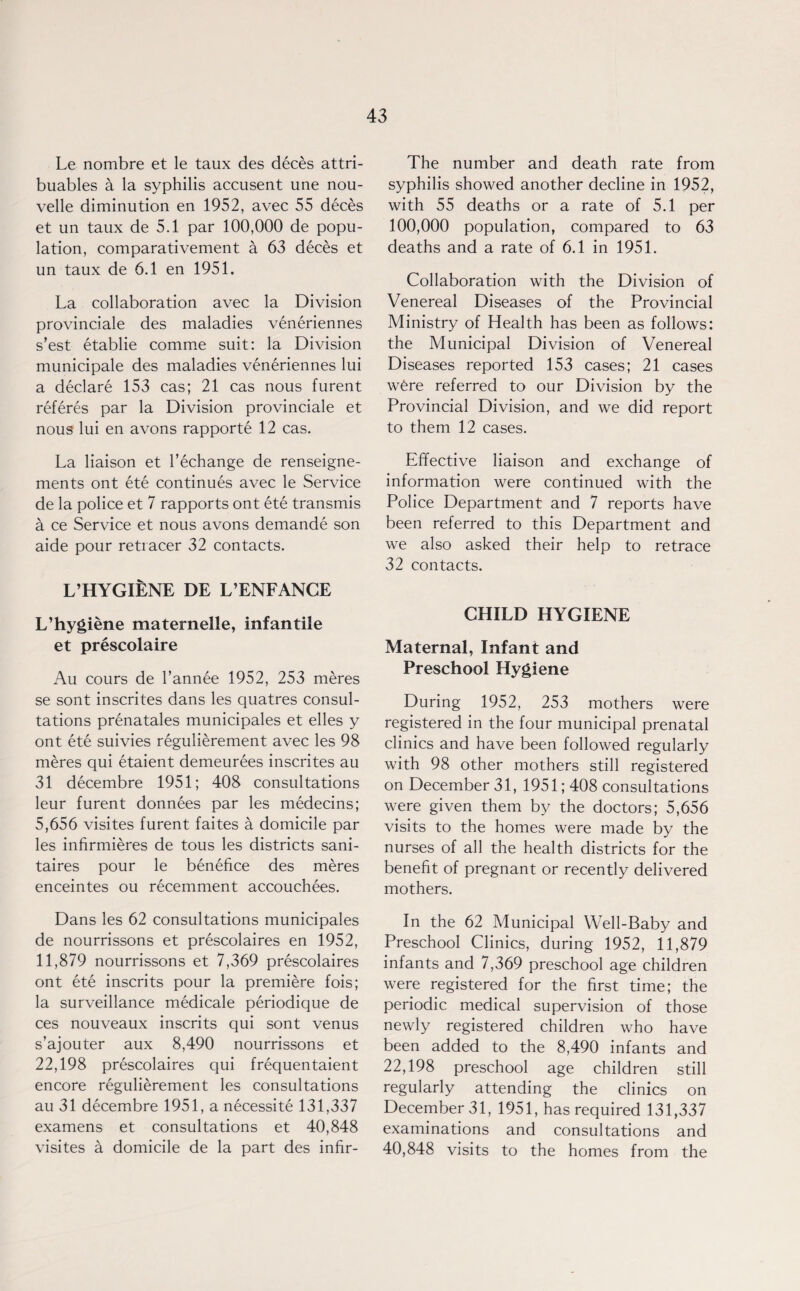 Le nombre et le taux des deces attri- buables a la syphilis accusent une nou- velle diminution en 1952, avec 55 deces et un taux de 5.1 par 100,000 de popu¬ lation, comparativement a 63 deces et un taux de 6.1 en 1951. La collaboration avec la Division provinciale des maladies veneriennes s’est etablie comme suit: la Division municipale des maladies veneriennes lui a declare 153 cas; 21 cas nous furent referes par la Division provinciale et nous lui en avons rapporte 12 cas. La liaison et l’echange de renseigne- ments ont ete continues avec le Service de la police et 7 rapports ont ete transmis a ce Service et nous avons demande son aide pour retracer 32 contacts. L’HYGIENE DE L’ENFANCE L’hygiene maternelle, infantile et prescolaire Au cours de l’annee 1952, 253 meres se sont inscrites dans les quatres consul¬ tations prenatales municipals et elles y ont ete suivies regulierement avec les 98 meres qui etaient demeurees inscrites au 31 decembre 1951; 408 consultations leur furent donnees par les medecins; 5,656 visites furent faites a domicile par les infirmieres de tous les districts sani- taires pour le benefice des meres enceintes ou recemment accouchees. Dans les 62 consultations municipals de nourrissons et prescolaires en 1952, 11,879 nourrissons et 7,369 prescolaires ont ete inscrits pour la premiere fois; la surveillance medicale periodique de ces nouveaux inscrits qui sont venus s’ajouter aux 8,490 nourrissons et 22,198 prescolaires qui frequentaient encore regulierement les consultations au 31 decembre 1951, a necessite 131,337 examens et consultations et 40,848 visites a domicile de la part des infir- The number and death rate from syphilis showed another decline in 1952, with 55 deaths or a rate of 5.1 per 100,000 population, compared to 63 deaths and a rate of 6.1 in 1951. Collaboration with the Division of Venereal Diseases of the Provincial Ministry of Health has been as follows: the Municipal Division of Venereal Diseases reported 153 cases; 21 cases were referred to our Division by the Provincial Division, and we did report to them 12 cases. Effective liaison and exchange of information were continued with the Police Department and 7 reports have been referred to this Department and we also asked their help to retrace 32 contacts. CHILD HYGIENE Maternal, Infant and Preschool Hygiene During 1952, 253 mothers were registered in the four municipal prenatal clinics and have been followed regularly with 98 other mothers still registered on December 31, 1951; 408 consultations were given them by the doctors; 5,656 visits to the homes were made by the nurses of all the health districts for the benefit of pregnant or recently delivered mothers. In the 62 Municipal Well-Baby and Preschool Clinics, during 1952, 11,879 infants and 7,369 preschool age children were registered for the first time; the periodic medical supervision of those newly registered children who have been added to the 8,490 infants and 22,198 preschool age children still regularly attending the clinics on December 31, 1951, has required 131,337 examinations and consultations and 40,848 visits to the homes from the