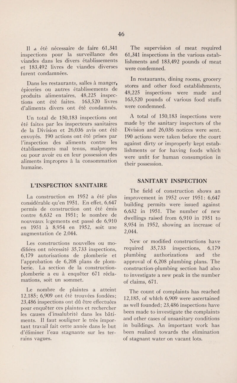 II a ete necessaire de faire 61,341 inspections pour la surveillance des viandes dans les divers etablissements et 183,492 livres de viandes diverses furent condamnees. Dans les restaurants, salles a manger, epiceries ou autres etablissements de produits alimentaires, 48,225 inspec¬ tions ont ete faites. 163,520 livres d’aliments divers ont ete condamnes. Un total de 150,183 inspections ont ete faites par les inspecteurs sanitaires de la Division et 26,036 avis ont ete envoyes. 190 actions ont ete prises par l’inspection des aliments contre les etablissements mal tenus, malpropres ou pour avoir eu en leur possession des aliments impropres a la consommation humaine. L’INSPECTION SANITAIRE La construction en 1952 a ete plus considerable qu’en 1951. En effet, 6,647 permis de construction ont ete emis contre 6,632 en 1951; le nombre de nouveaux lcgements est passe de 6,910 en 1951 a 8,954 en 1952, soit une augmentation de 2,044. Les constructions nouvelles ou mo¬ difies ont necessite 35,733 inspections, 6,179 autorisations de plomberie et {’approbation de 6,208 plans de plom¬ berie. La section de la construction- plomberie a eu a enqueter 671 recla¬ mations, soit un sommet. Le nombre de plaintes a atteint 12,185; 6,909 ont ete trouvees fondees; 23,486 inspections ont du etre effectuees pour enqueter ces plaintes et rechercher les causes d’insalubrite dans les bati- ments. II faut souligner le tres impor¬ tant travail fait cette annee dans le but d’eliminer l’eau stagnante sur les ter¬ rains vagues. The supervision of meat required 61,341 inspections in the various estab¬ lishments and 183,492 pounds of meat were condemned. In restaurants, dining rooms, grocery stores and other food establishments, 48,225 inspections were made and 163,520 pounds of various food stuffs were condemned. A total of 150,183 inspections were made by the sanitary inspectors of the Division and 26,036 notices were sent. 190 actions were taken before the court against dirty or improperly kept estab¬ lishments or for having foods which were unfit for human consumption in their possession. SANITARY INSPECTION The field of construction shows an improvement in 1952 over 1951: 6,647 building permits were issued against 6,632 in 1951. The number of new dwellings raised from 6,910 in 1951 to 8,954 in 1952, showing an increase of 2,044. New or modified constructions have required 35,733 inspections, 6,179 plumbing authorizations and the approval of 6,208 plumbing plans. The construction-plumbing section had also to investigate a new peak in the number of claims, 671. The count of complaints has reached 12,185, of which 6,909 were ascertained as well founded; 23,486 inspections have been made to investigate the complaints and other cases of unsanitary conditions in buildings. An important work has been realized towards the elimination of stagnant water on vacant lots.