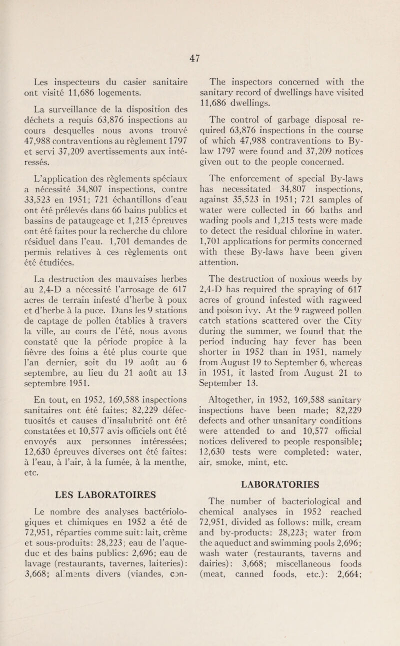 Les inspecteurs du easier sanitaire ont visite 11,686 logements. La surveillance de la disposition des dechets a requis 63,876 inspections au cours desquelles nous avons trouve 47,988 contraventions au reglement 1797 et servi 37,209 avertissements aux inte- resses. L’application des reglements speciaux a necessite 34,807 inspections, contre 33,523 en 1951; 721 echantillons d’eau ont ete preleves dans 66 bains publics et bassins de pataugeage et 1,215 epreuves ont ete faites pour la recherche du chlore residuel dans l’eau. 1,701 demandes de permis relatives a ces reglements ont ete etudiees. La destruction des mauvaises herbes au 2,4-D a necessite l’arrosage de 617 acres de terrain infeste d’herbe a poux et d’herbe a la puce. Dans les 9 stations de captage de pollen etablies a travers la ville, au cours de Fete, nous avons constate que la periode propice a la bevre des foins a ete plus courte que Fan dernier, soit du 19 aoftt au 6 septembre, au lieu du 21 aoht au 13 septembre 1951. En tout, en 1952, 169,588 inspections sanitaires ont ete faites; 82,229 defec- tuosites et causes d’insalubrite ont ete constatees et 10,577 avis officiels ont ete envoyes aux personnes interessees; 12,630 epreuves diverses ont ete faites: a l’eau, a Fair, a la fumee, a la menthe, etc. LES LABORATOIRES Le nombre des analyses bacteriolo- giques et chimiques en 1952 a ete de 72,951, reparties comme suit: lait, creme et sous-produits: 28,223; eau de l’aque- duc et des bains publics: 2,696; eau de lavage (restaurants, tavernes, laiteries): 3,668; aFmants divers (viandes, con- The inspectors concerned with the sanitary record of dwellings have visited 11,686 dwellings. The control of garbage disposal re¬ quired 63,876 inspections in the course of which 47,988 contraventions to By¬ law 1797 were found and 37,209 notices given out to the people concerned. The enforcement of special By-laws has necessitated 34,807 inspections, against 35,523 in 1951; 721 samples of water were collected in 66 baths and wading pools and 1,215 tests were made to detect the residual chlorine in water. 1,701 applications for permits concerned with these By-laws have been given attention. The destruction of noxious weeds by 2,4-D has required the spraying of 617 acres of ground infested with ragweed and poison ivy. At the 9 ragweed pollen catch stations scattered over the City during the summer, we found that the period inducing hay fever has been shorter in 1952 than in 1951, namely from August 19 to September 6, whereas in 1951, it lasted from August 21 to September 13. Altogether, in 1952, 169,588 sanitary inspections have been made; 82,229 defects and other unsanitary conditions were attended to and 10,577 official notices delivered to people responsible; 12,630 tests were completed: water, air, smoke, mint, etc. LABORATORIES The number of bacteriological and chemical analyses in 1952 reached 72,951, divided as follows: milk, cream and by-products: 28,223; water from the aqueduct and swimming pools 2,696; wash water (restaurants, taverns and dairies): 3,668; miscellaneous foods (meat, canned foods, etc.): 2,664;