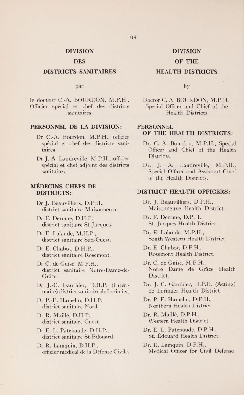 DIVISION DES DISTRICTS SANITAIRES par le docteur C.-A. BOURDON, Officier special et chef des districts sanitaires PERSONNEL DE LA DIVISION: Dr C.-A. Bourdon, M.P.H., officier special et chef des districts sani¬ taires. Dr J.-A. Landreville, M.P.H., officier special et chef adjoint des districts sanitaires. MEDECINS CHEFS DE DISTRICTS: Dr J. Beauvilliers, D.P.H., district sanitaire Maisonneuve. Dr F. Derome, D.H.P., district sanitaire St-Jacques. Dr E. Lalande, M.H.P., district sanitaire Sud-Ouest. Dr E. Chabot, D.H.P., district sanitaire Rosemont. Dr C. de Guise, M.P.H., district sanitaire Notre-Dame-de- Grace. Dr J.-C. Gauthier, D.H.P. (Interi- maire) district sanitaire deLorimier. Dr P.-E. Hamelin, D.H.P., district sanitaire Nord. Dr R. Maille, D.H.P., district sanitaire Ouest. Dr E.-L. Patenaude, D.H.P., district sanitaire St-Edouard. Dr R. Lamquin, D.H.P., officier medical de la Defense Civile. 64 DIVISION OF THE HEALTH DISTRICTS by Doctor C. A. BOURDON, M.P.H., Special Officer and Chief of the Health Districts PERSONNEL OF THE HEALTH DISTRICTS: Dr. C. A. Bourdon, M.P.H., Special Officer and Chief of the Health Districts. Dr. J. A. Landreville, M.P.H., Special Officer and Assistant Chief of the Health Districts. DISTRICT HEALTH OFFICERS: Dr. J. Beauvilliers, D.P.H., Maisonneuve Health District. Dr. F. Derome, D.P.H., St. Jacques Health District. Dr. E. Lalande, M.P.H., South Western Health District. Dr. E. Chabot, D.P.H., Rosemont Health District. Dr. C. de Guise, M.P.H., Notre Dame de Grace Health District. Dr. J. C. Gauthier, D.P.H. (Acting) de Lorimier Health District. Dr. P. E. Hamelin, D.P.H., Northern Health District. Dr. R. Maille, D.P.H., Western Health District. Dr. E. L. Patenaude, D.P.H., St. Edouard Health District. Dr. R. Lamquin, D.P.H., Medical Officer for Civil Defense.