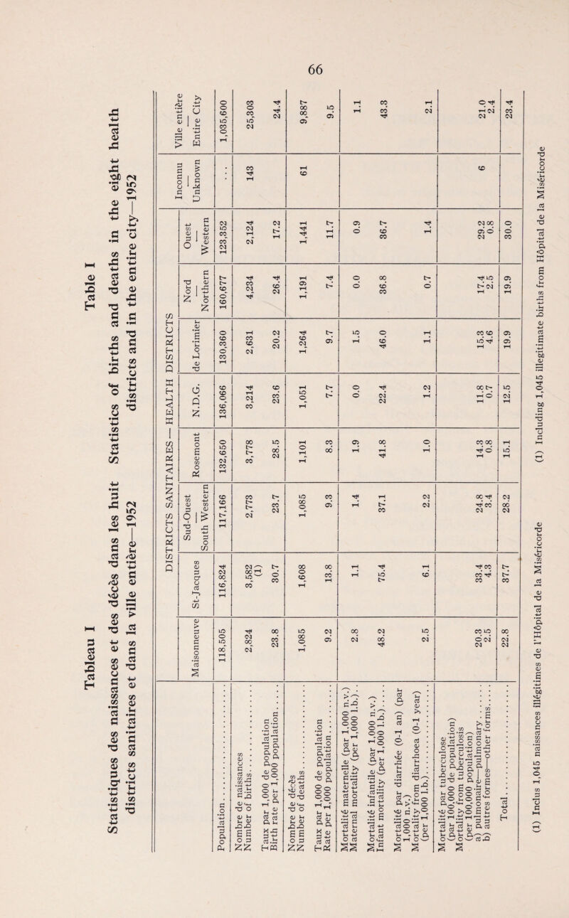 66 AD > 03 • f-H q lO os” 3 .3 o c/5 TJ Ih o a in 03 X! 4-> tl o t- co d co co OJ q co CO os Tj» q o oo co co d rjj q t> CO q 05 O CO to co q a> CO 3 a o d co 03 03 3 3 co CO r* .M’S 03<*-, 03 O 03 >i 03 £ £ O 3 3 3.2 .2 d 3 3 a a ° o a a® <u® •o ® o’-1 - Q, . 0) £ -*-1 3 cd C, XX! 3 tl 3.£ H PQ 3 o 3 co co r; /03 73 C-’ cd 03 u-. •V O 03 !-> t- 03 XIX2 £ E O 3 3 O 3-J3 Jo, •2 o ^ o. O, rv X 03 3 -M cd 3 >o c -2 o o o oo r4°- t-rH cd u CX CJ ^ CX <D W 33 Jh 3 03 *> £ £ d *3 ■3 C 3 in 4J 03 4-> O 3 o • o O o -§ 13^ CL >-• CJ <d CL <D w >■ ■< d ^ a d Sh -*-> \03 g .d £ 3 d 3 £ 3 O u-> dn cd a c cd <D v(D JC u cd i-i cd <v >» cd <D o .2 *s *? £5 cd . /—v CL > © V(D C .tJ * .tj 1H »—< *—( 3 o 3 £ -H> © -4-> <D d . d Q OH Ow S 2 CJ o .2 /i t C/3 f—< QJ u* Q co ^ DC C 2 3 3’. ■ a 2 3 'S CL 3 O CJ <D D2 5 S CO bo 3^ c ^ - CJ _ CD Z'V ^ CL r® so 3 O S O ax-^ _r '03 O >>o d >H ,d ih *3 £ *3 £ 4_) Cd -4_> CJ £ a £ a 2 S a I I 1 d £ 31*- O co £ £ F—I 4-> 3 3 a 3 .—./■—N 3X1 3 4-> O H