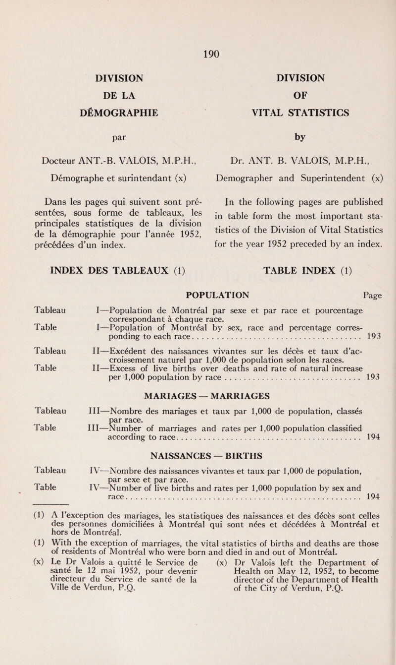 DIVISION DE LA DEMOGRAPHY 190 DIVISION OF VITAL STATISTICS par Docteur ANT.-B. VALOIS, Demographe et surintendant (x) Dans les pages qui suivent sont pre¬ sentees, sous forme de tableaux, les principales statistiques de la division de la demographie pour l’annee 1952, precedees d’un index. INDEX DES TABLEAUX (1) by Dr. ANT. B. VALOIS, M.P.H., Demographer and Superintendent (x) In the following pages are published in table form the most important sta¬ tistics of the Division of Vital Statistics for the year 1952 preceded by an index. TABLE INDEX (1) Tableau Table Tableau Table Tableau Table Tableau Table POPULATION Page I—Population de Montreal par sexe et par race et pourcentage correspondant a chaque race. I—Population of Montreal by sex, race and percentage corres¬ ponding to each race. 193 II—Excedent des naissances vivantes sur les d^ces et taux d’ac- croissement naturel par 1,000 de population selon les races. II—Excess of live births over deaths and rate of natural increase per 1,000 population by race. 193 MARIAGES — MARRIAGES III—Nombre des manages et taux par 1,000 de population, classes par race. III— Number of marriages and rates per 1,000 population classified according to race. 194 NAISSANCES — BIRTHS IV— Nombre des naissances vivantes et taux par 1,000 de population, par sexe et par race. IV—Number of live births and rates per 1,000 population by sex and race. 194 (1) A l’exception des manages, les statistiques des naissances et des dec&s sont celles des personnes domiciles a Montreal qui sont n£es et d^ced^es a Montreal et hors de Montreal. (1) With the exception of marriages, the vital statistics of births and deaths are those of residents of Montreal who were born and died in and out of Montreal. (x) Le Dr Valois a quitte le Service de (x) Dr Valois left the Department of sante le 12 mai 1952, pour devenir Health on May 12, 1952, to become directeur du Service de sante de la director of the Department of Health Ville de Verdun, P.Q. of the City of Verdun, P.Q.