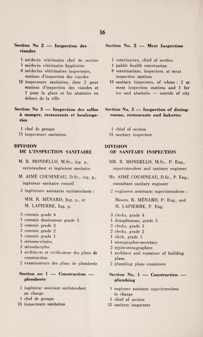 Section No 2 — Inspection des viandes 1 medecin veterinaire chef de section I medecin veterinaire hygieniste 8 medecins veterinaires inspecteurs, stations d’inspection des viandes 18 inspecteurs sanitaires, dont 2 pour stations d’inspection des viandes et 1 pour la glace et les abattoirs en dehors de la ville Section No 3 — Inspection des salles a manger, restaurants et boulange- ries 1 chef de groupe 15 inspecteurs sanitaires DIVISION DE L’INSPECTION SANITAIRE M. R. MONDELLO, M.Sc., ing. p., surintendant et ingenieur sanitaire M. AIME COUSINEAU, D.Sc., ing. p., ingenieur sanitaire conseil 2 ingenieurs assistants surintendants : MM. R. MENARD, Ing. p., et M. LAPIERRE, Ing. p. 3 commis grade 4 1 commis dessinateur grade 3 2 commis grade 3 2 commis grade 2 1 commis grade 1 1 stenosecretaire 2 stenodactylos 1 architecte et verificateur des plans de construction 2 examinateurs des plans de plomberie Section no 1 — Construction — plomberie 1 ingenieur assistant surintendant en charge 1 chef de groupe 15 inspecteurs sanitaires Section No. 2 — Meat Inspection 1 veterinarian, chief of section 1 public health veterinarian 8 veterinarians, inspectors, at meat inspection stations 18 sanitary inspectors, of whom : 2 at meat inspection stations and 1 for ice and abattoirs — outside of city Section No. 3 — Inspection of dining¬ rooms, restaurants and bakeries 1 chief of section 15 sanitary inspectors DIVISION OF SANITARY INSPECTION MR. R. MONDELLO, M.Sc,, P. Eng., superintendent and sanitary engineer Mr. AIME COUSINEAU, D.Sc., P. Eng., consultant sanitary engineer 2 engineers assistants superintendents : Messrs. R. MENARD, P. Eng ., and M. LAPIERRE, P. Eng. 3 clerks, grade 4 1 draughtsman, grade 3 2 clerks, grade 3 2 clerks, grade 2 1 clerk, grade 1 1 stenographer-secretary 2 typist-stenographers 1 architect and examiner of building plans 2 plumbing plans examiners Section No. 1 — Construction — plumbing 1 engineer assistant superintendent in charge 1 chief of section 15 sanitary inspectors