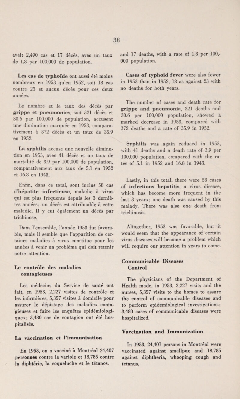avail 2,490 cas et 17 deces, avec un taux de 1.8 par 100,000 de population. Les cas de typhosde ont aussi ete moins nombreux en 1953 qu’en 1952, soit 18 cas contre 23 et aucun deces pour ces deux annees. Le nombre et le taux des deces par grippe et pneumonies, soit 321 deces et 30.6 par 100,000 de population, accusent une diminution marquee en 1953, compara- tivement a 372 deces et un taux de 35.9 en 1952. La syphilis accuse une nouvelle diminu¬ tion en 1953, avec 41 deces et un taux de mortalite de 3.9 par 100,000 de population, comparativement aux taux de 5.1 en 1952 et 16.8 en 1943. Enfin, dans ce total, sont inclus 58 cas d’hepatite infectieuse, maladie a virus qui est plus frequente depuis les 3 demie- res annees; un deces est attribuable a cette maladie. II y eut egalement un deces par trichinose. Dans 1’ensemble, l’annee 1953 fut favora¬ ble, mais il semble que 1’apparition de cer- taines maladies a virus constitue pour les annees a venir un probleme qui doit retenir notre attention. Le controle des maladies contagieuses Les medecins du Service de sante ont fait, en 1953, 2,227 visites de controle et les infirmieres, 5,357 visites a domicile pour assurer le depistage des maladies conta¬ gieuses et faire les enquetes epidemiologi- ques; 3,480 cas de contagion ont ete hos¬ pitalises. La vaccination et l’immunisation En 1953, on a vaccine a Montreal 24,407 personnes contre la variole et 18,785 contre la diphterie, la coqueluche et le tetanos. and 17 deaths, with a rate of 1.8 per 100,- 000 population. Cases of typhoid fever were also fewer in 1953 than in 1952, 18 as against 23 with no deaths for both years. The number of cases and death rate for grippe and pneumonia, 321 deaths and 30.6 per 100,000 population, showed a marked decrease in 1953, compared with 372 deaths and a rate of 35.9 in 1952. Syphilis was again reduced in 1953, with 41 deaths and a death rate of 3.9 per 100,000 population, compared with the ra¬ tes of 5.1 in 1952 and 16.8 in 1943. Lastly, in this total, there were 58 cases of infectious hepatitis, a virus disease, which has become more frequent in the last 3 years; one death was caused by this malady. There was also one death from trichinosis. Altogether, 1953 was favorable, but it would seem that the appearance of certain virus diseases will become a problem which will require our attention in years to come. Communicable Diseases Control The physicians of the Department of Health made, in 1953, 2,227 visits and the nurses, 5,357 visits to the homes to assure the control of communicable diseases and to perform epidemiological investigations; 3,480 cases of communicable diseases were hospitalized. Vaccination and Immunization In 1953, 24,407 persons in Montreal were vaccinated against smallpox and 18,785 against diphtheria, whooping cough and tetanus.
