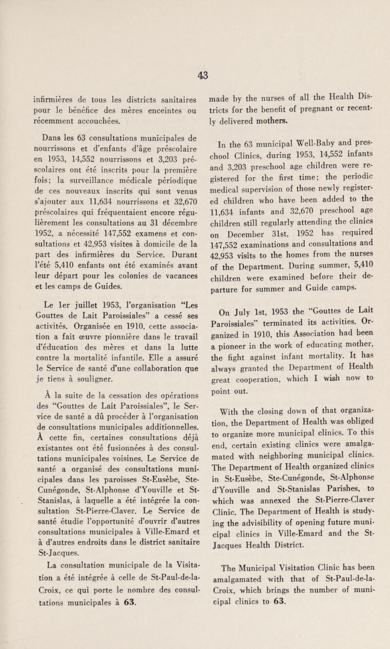 infirmieres de tous les districts sanitaires pour le benefice des meres enceintes ou recemment accouchees. Dans les 63 consultations municipales de nourrissons et d’enfants d’age prescolaire en 1953, 14,552 nourrissons et 3,203 pre- scolaires ont ete inscrits pour la premiere fois; la surveillance medicale periodique de ces nouveaux inscrits qui sont venus s’ajouter aux 11,634 nourrissons et 32,670 prescolaires qui frequentaient encore regu- lierement les consultations au 31 decembre 1952, a necessite 147,552 examens et con¬ sultations et 42,953 visites a domicile de la part des infirmieres du Service. Durant l’ete 5,410 enfants ont ete examines avant leur depart pour les colonies de vacances et les camps de Guides. Le ler juillet 1953, Torganisation “Les Gouttes de Lait Paroissiales” a cesse ses activites. Organisee en 1910, cette associa¬ tion a fait oeuvre pionniere dans le travail d’education des meres et dans la lutte contre la mortalite infantile. Elle a assure le Service de sante d’une collaboration que je tiens a souligner. A la suite de la cessation des operations des “Gouttes de Lait Paroissiales”, le Ser¬ vice de sante a du proceder a l’organisation de consultations municipales additionnelles. A cette fin, certaines consultations deja existantes ont ete fusionnees a des consul¬ tations municipales voisines. Le Service de sante a organise des consultations muni¬ cipales dans les paroisses St-Eusebe, Ste- Cunegonde, St-Alphonse d’Youville et St- Stanislas, a laquelle a ete integree la con¬ sultation St-Pierre-Claver. Le Service de sante etudie l’opportunite d’ouvrir d’autres consultations municipales a Ville-Emard et a d’autres endroits dans le district sanitaire St-Jacques. La consultation municipale de la Visita¬ tion a ete integree a celle de St-Paul-de-la- Croix, ce qui porte le nombre des consul¬ tations municipales a 63. made by the nurses of all the Health Dis¬ tricts for the benefit of pregnant or recent¬ ly delivered mothers. In the 63 municipal Well-Baby and pres¬ chool Clinics, during 1953, 14,552 infants and 3,203 preschool age children were re¬ gistered for the first time; the periodic medical supervision of those newly register¬ ed children who have been added to the 11,634 infants and 32,670 preschool age children still regularly attending the clinics on December 31st, 1952 has required 147,552 examinations and consultations and 42,953 visits to the homes from the nurses of the Department. During summer, 5,410 children were examined before their de¬ parture for summer and Guide camps. On July 1st, 1953 the “Gouttes de Lait Paroissiales” terminated its activities. Or¬ ganized in 1910, this Association had been a pioneer in the work of educating mother, the fight against infant mortality. It has always granted the Department of Health great cooperation, which I wish now to point out. With the closing down of that organiza¬ tion, the Department of Health was obliged to organize more municipal clinics. To this end, certain existing clinics were amalga¬ mated with neighboring municipal clinics. The Department of Health organized clinics in St-Eusebe, Ste-Cunegonde, St-Alphonse d’Youville and St-Stanislas Parishes, to which was annexed the St-Pierre-Claver Clinic. The Department of Health is study¬ ing the advisibility of opening future muni¬ cipal clinics in Ville-Emard and the St- Jacques Health District. The Municipal Visitation Clinic has been amalgamated with that of St-Paul-de-la- Croix, which brings the number of muni¬ cipal clinics to 63.